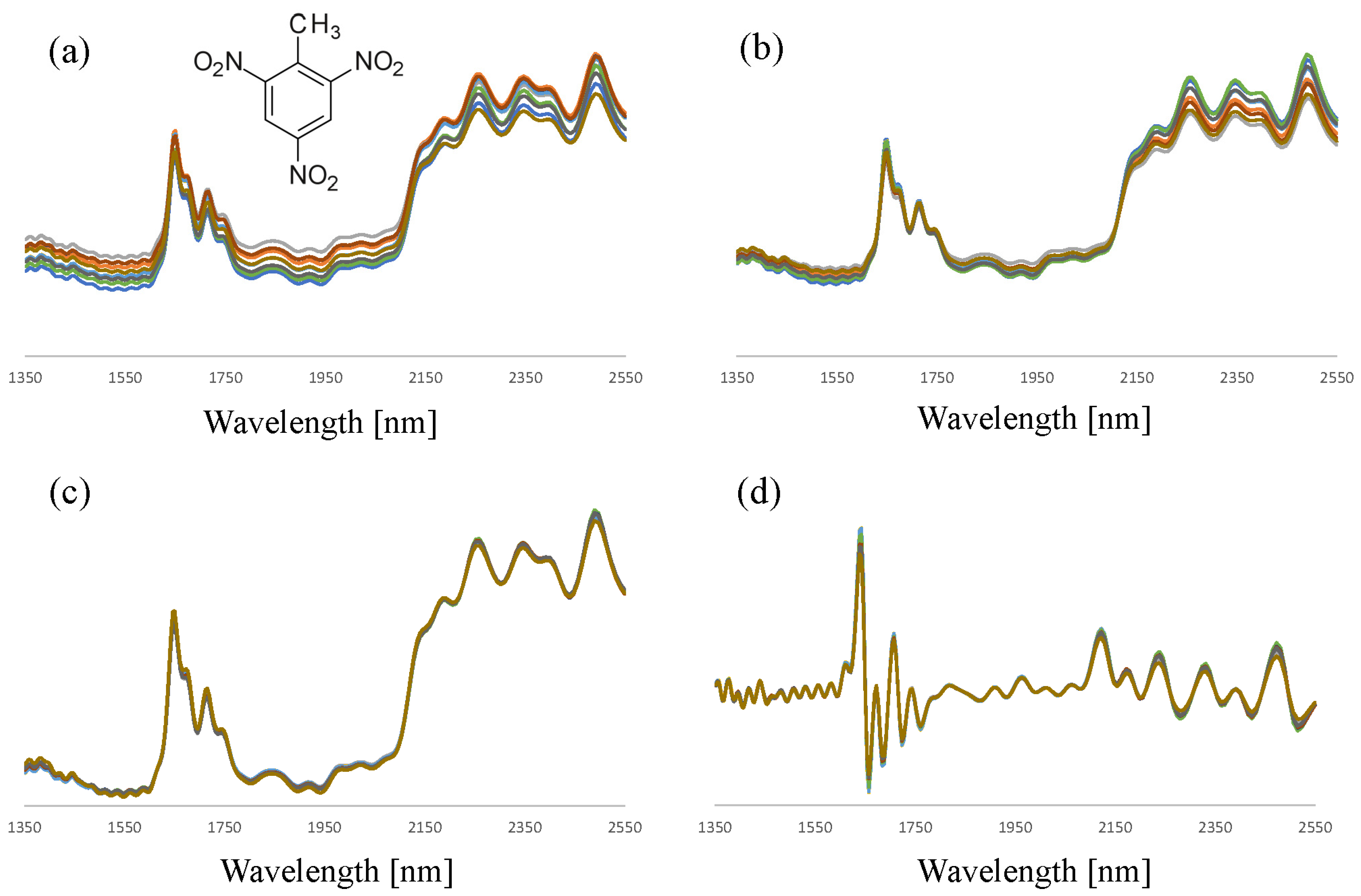 Sensors 23 03804 g003