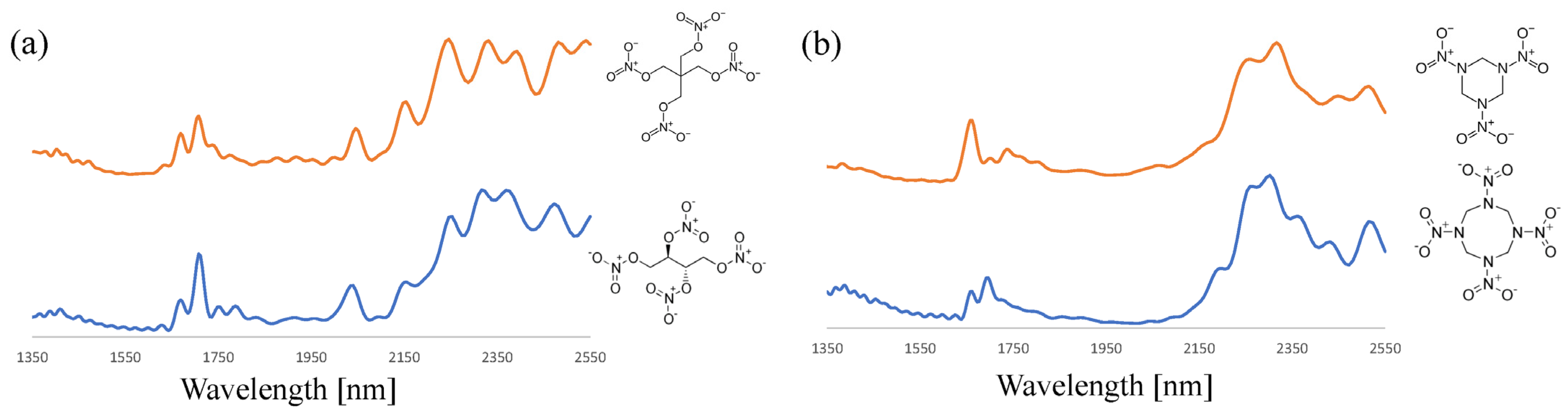 Sensors 23 03804 g004