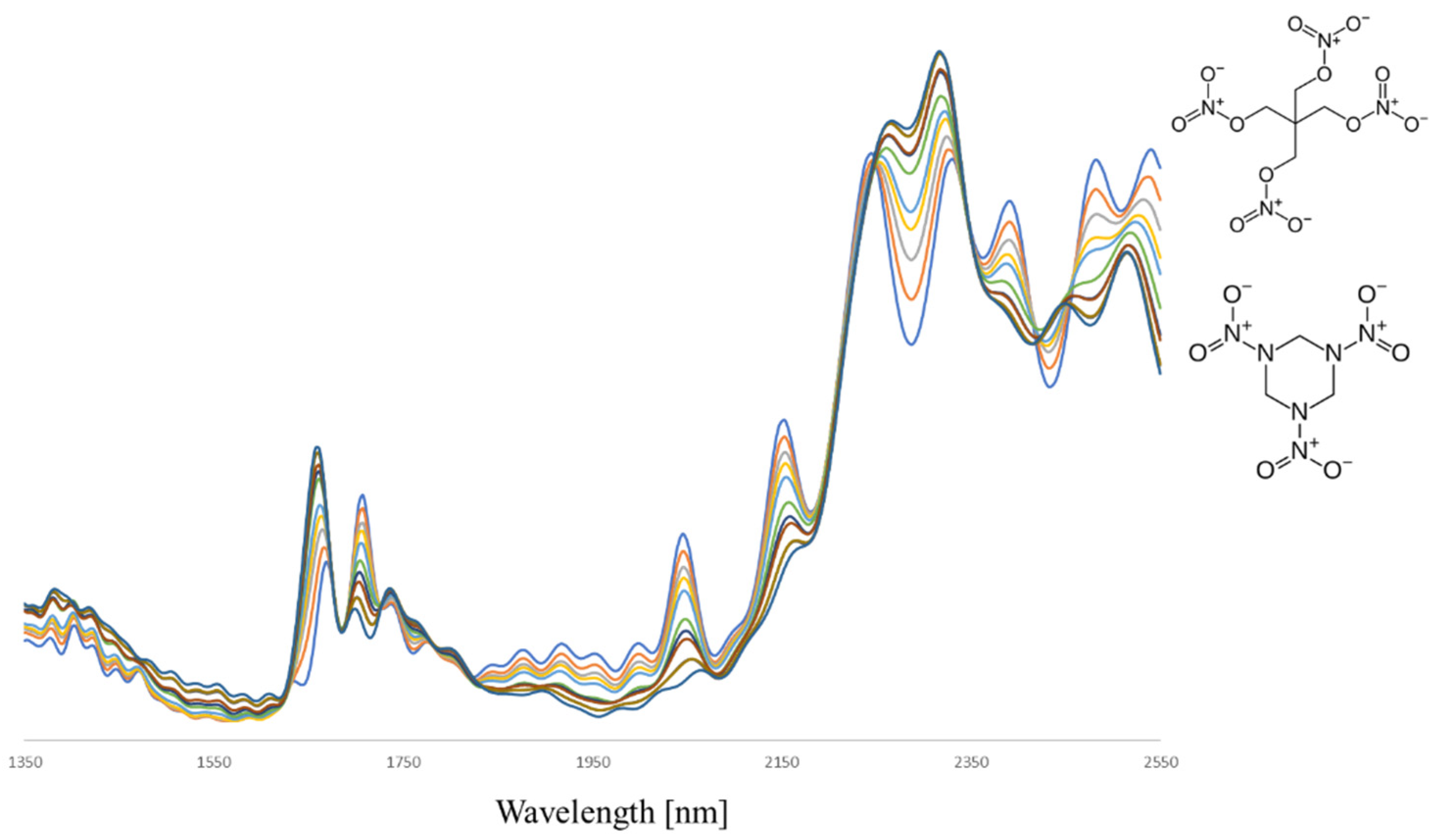 Sensors 23 03804 g007