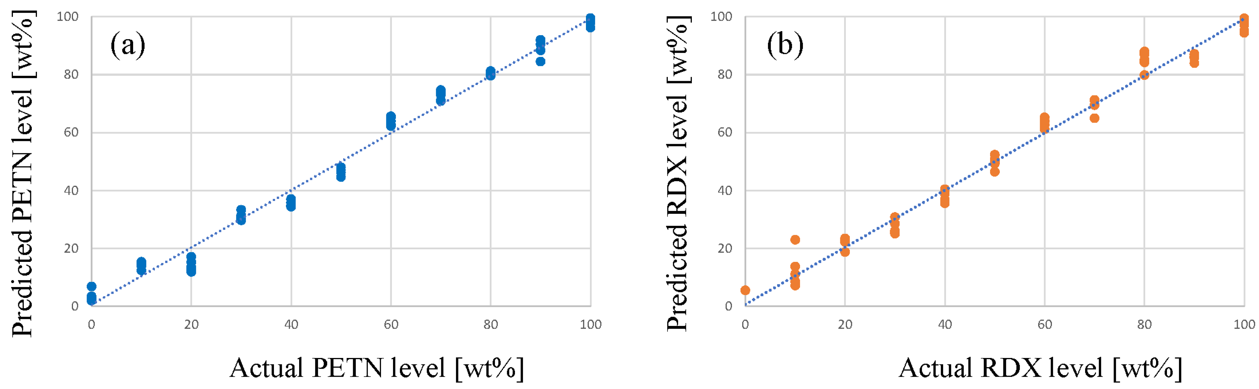 Sensors 23 03804 g008