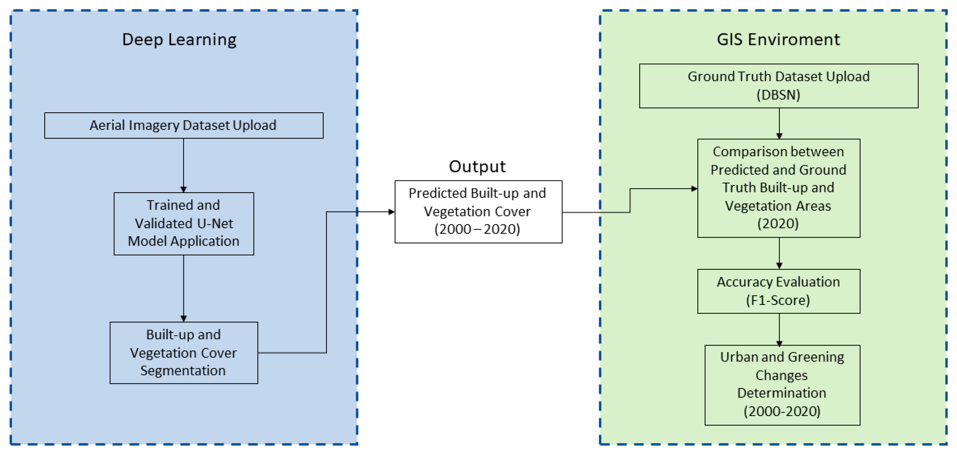 Sensors 23 03805 g003