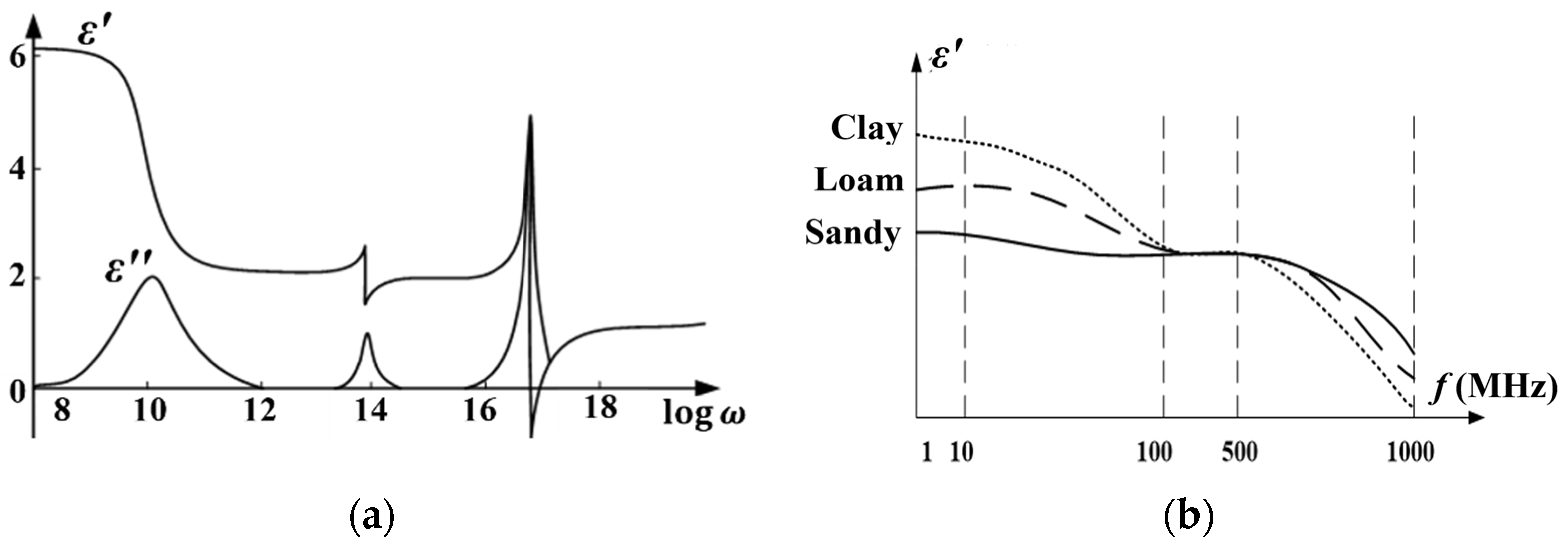 Sensors 23 03806 g003 Sensors 23 03806 g003