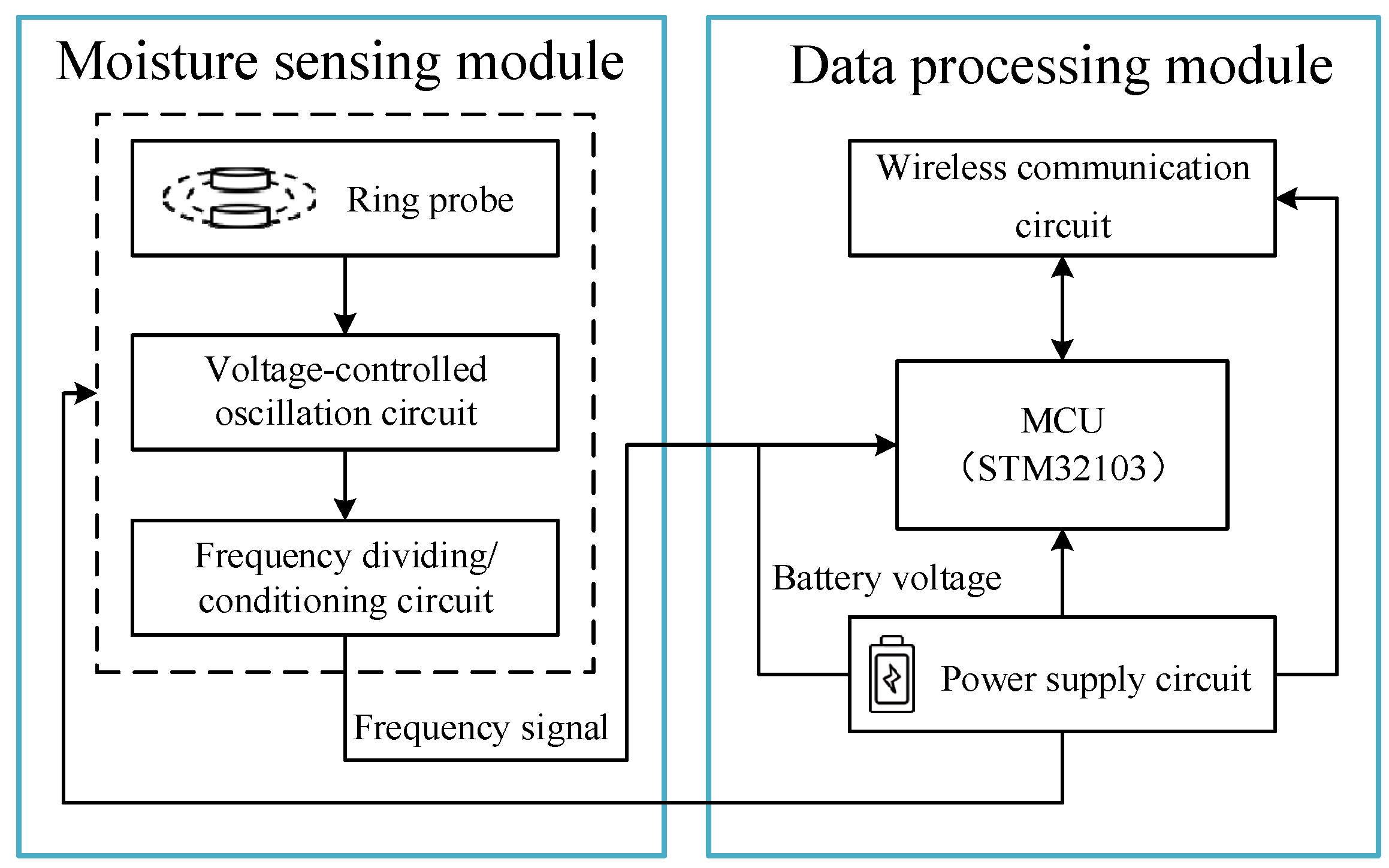 Sensors 23 03806 g005 Sensors 23 03806 g005
