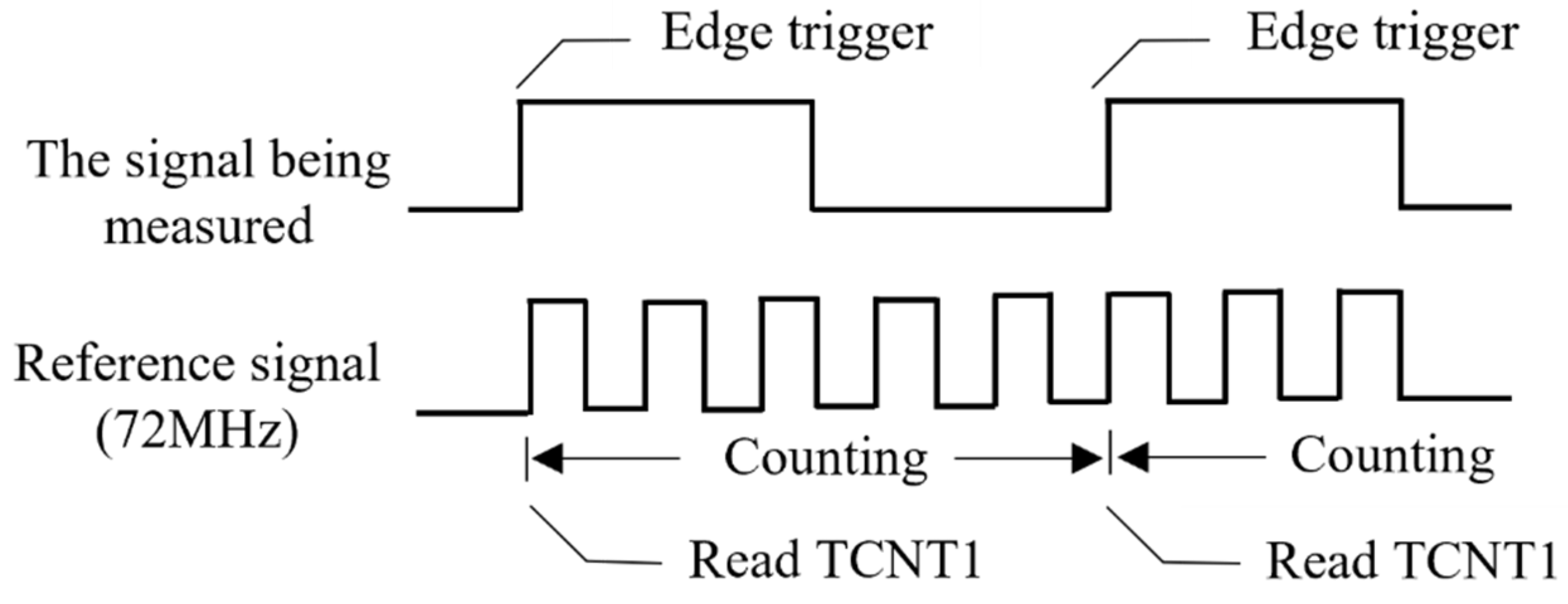 Sensors 23 03806 g009 Sensors 23 03806 g009