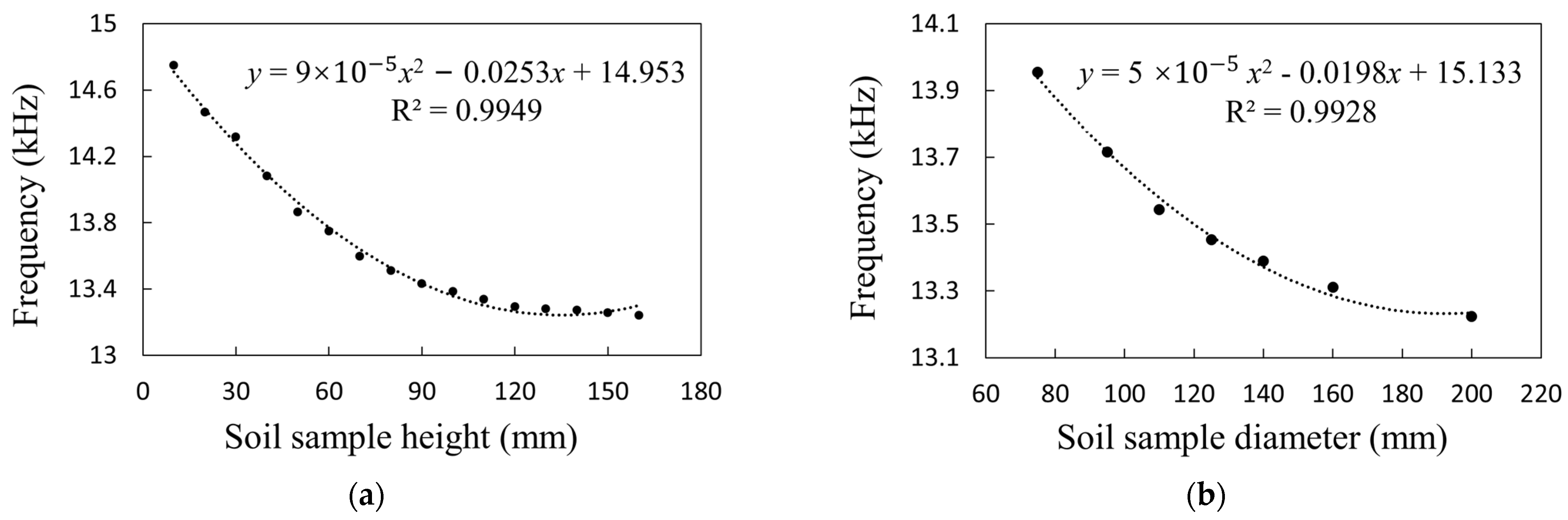Sensors 23 03806 g019 Sensors 23 03806 g019