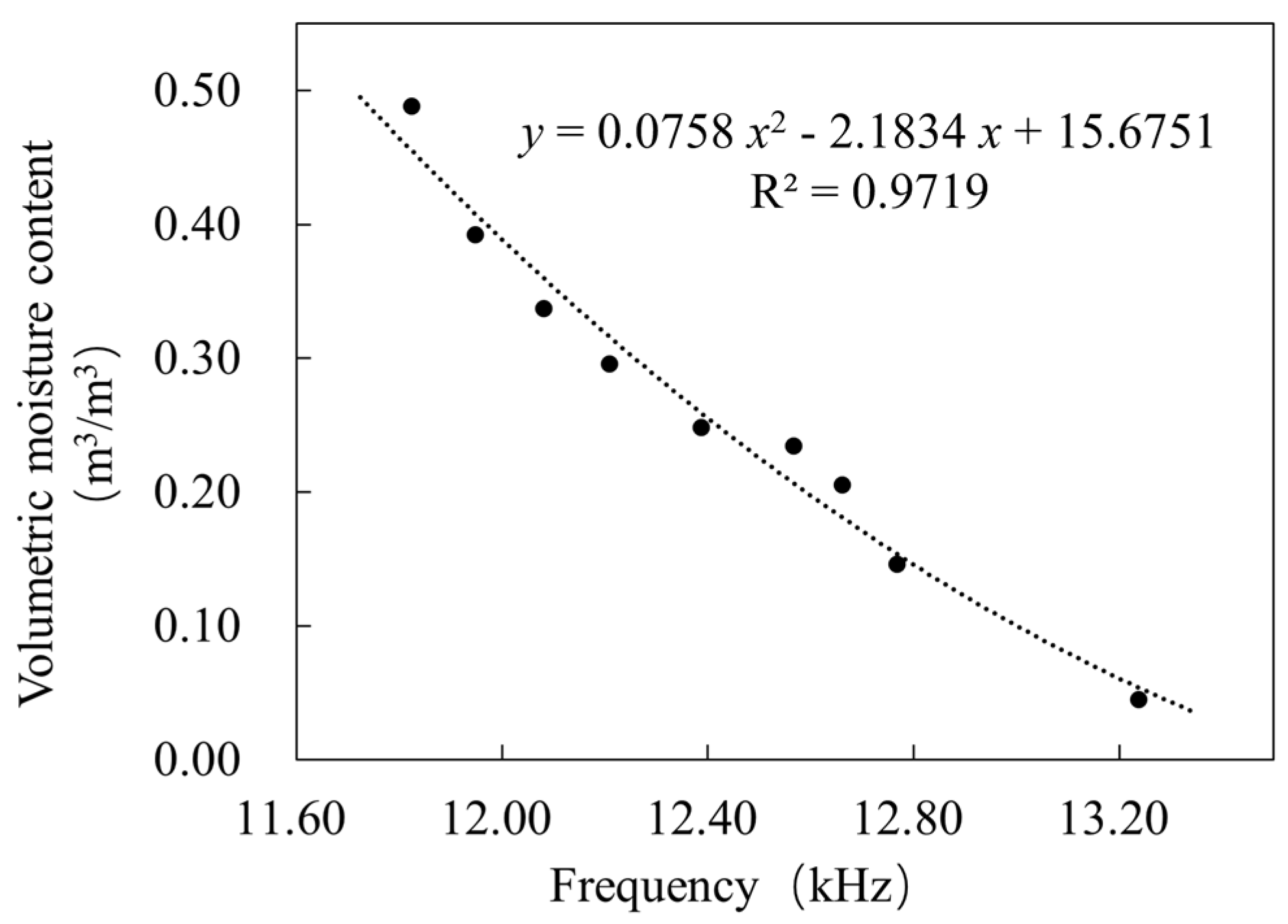 Sensors 23 03806 g020 Sensors 23 03806 g020