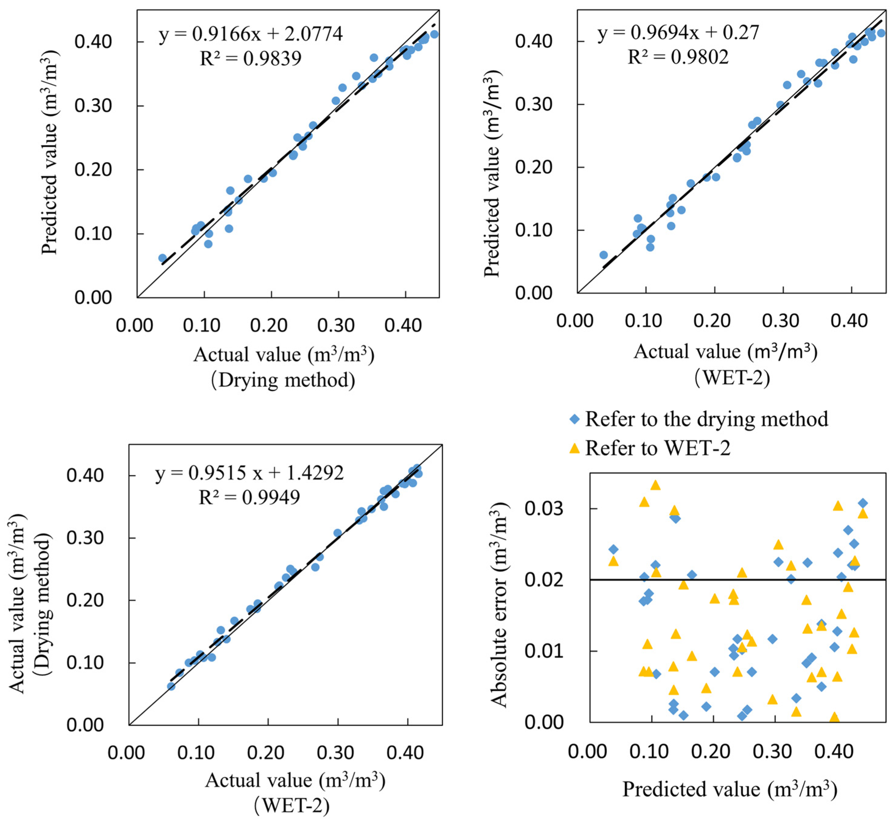 Sensors 23 03806 g021 Sensors 23 03806 g021