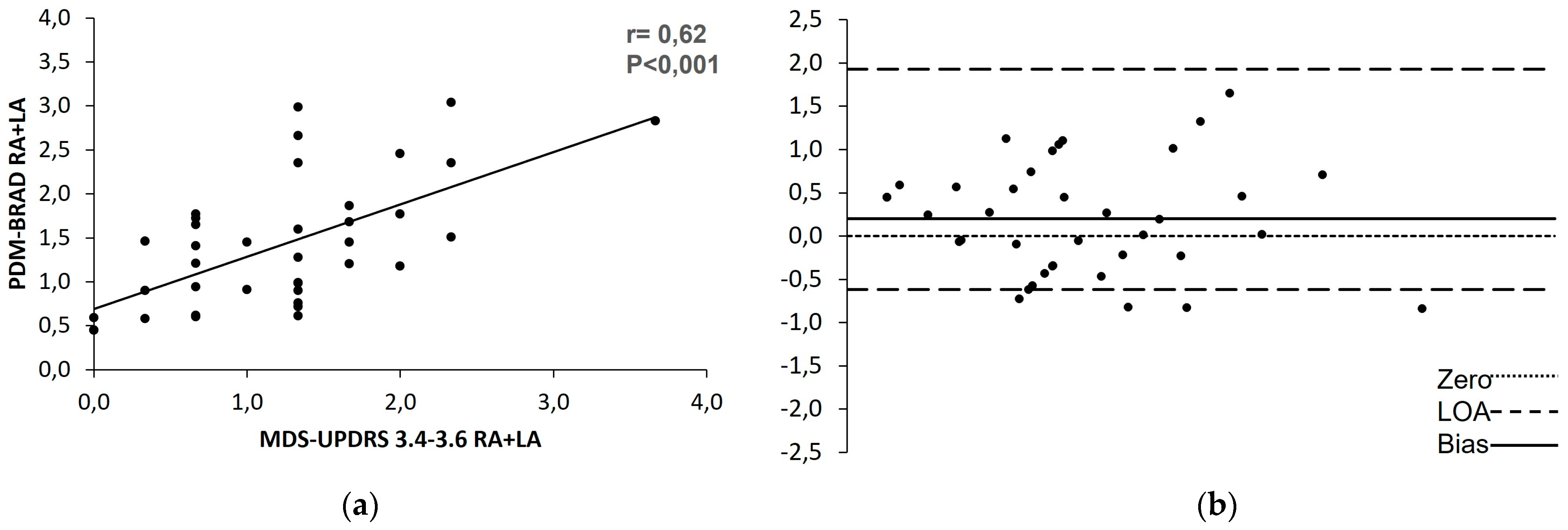 Sensors 23 03807 g002