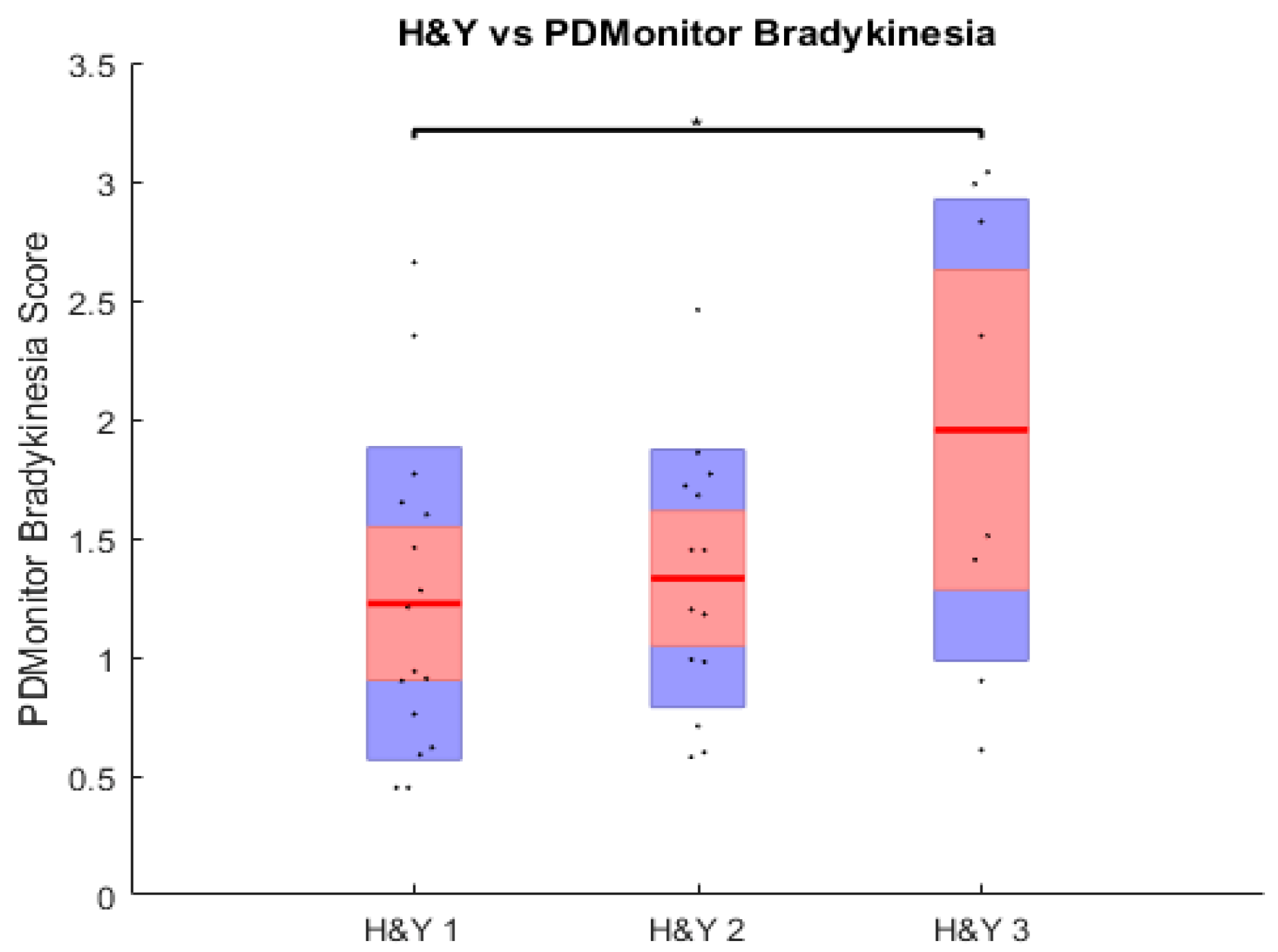Sensors 23 03807 g003