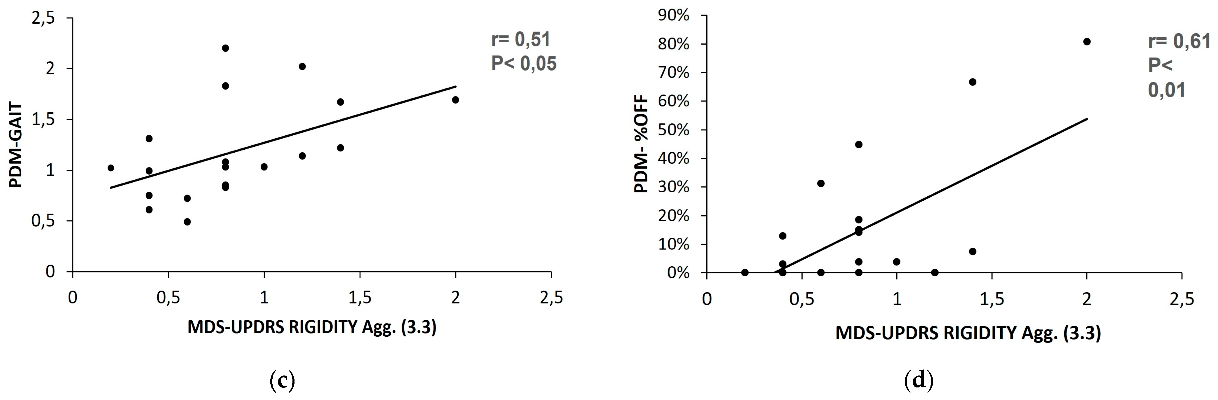 Sensors 23 03807 g004b