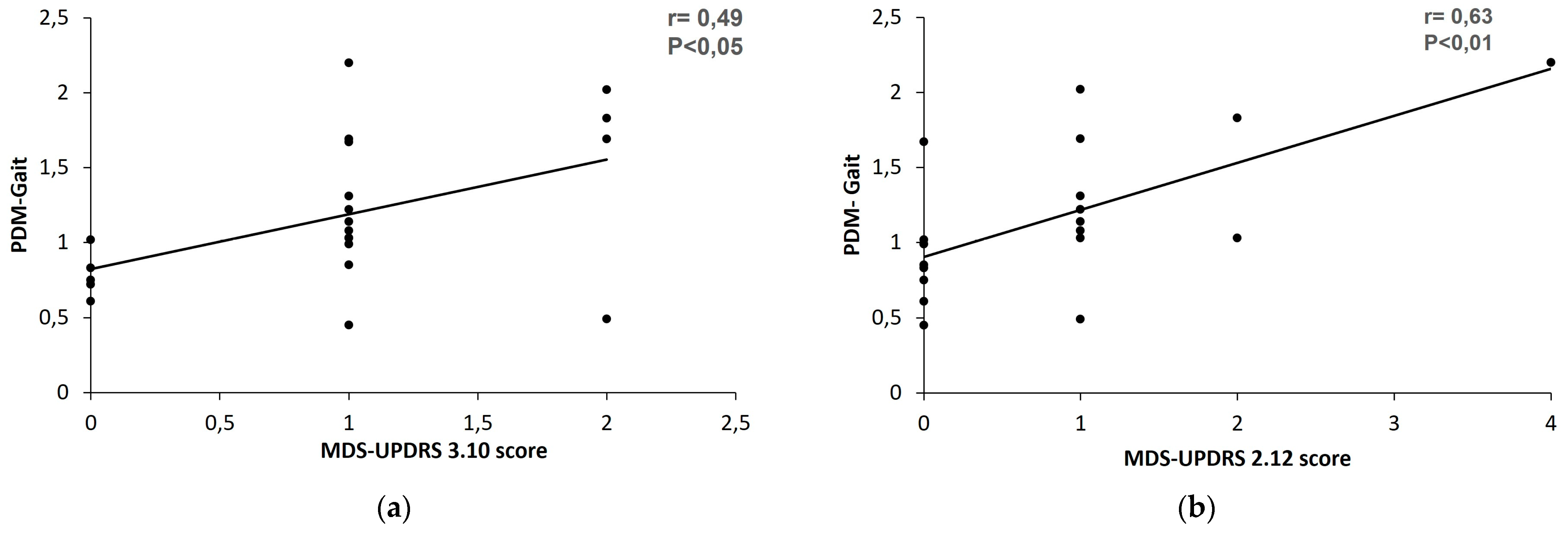 Sensors 23 03807 g006