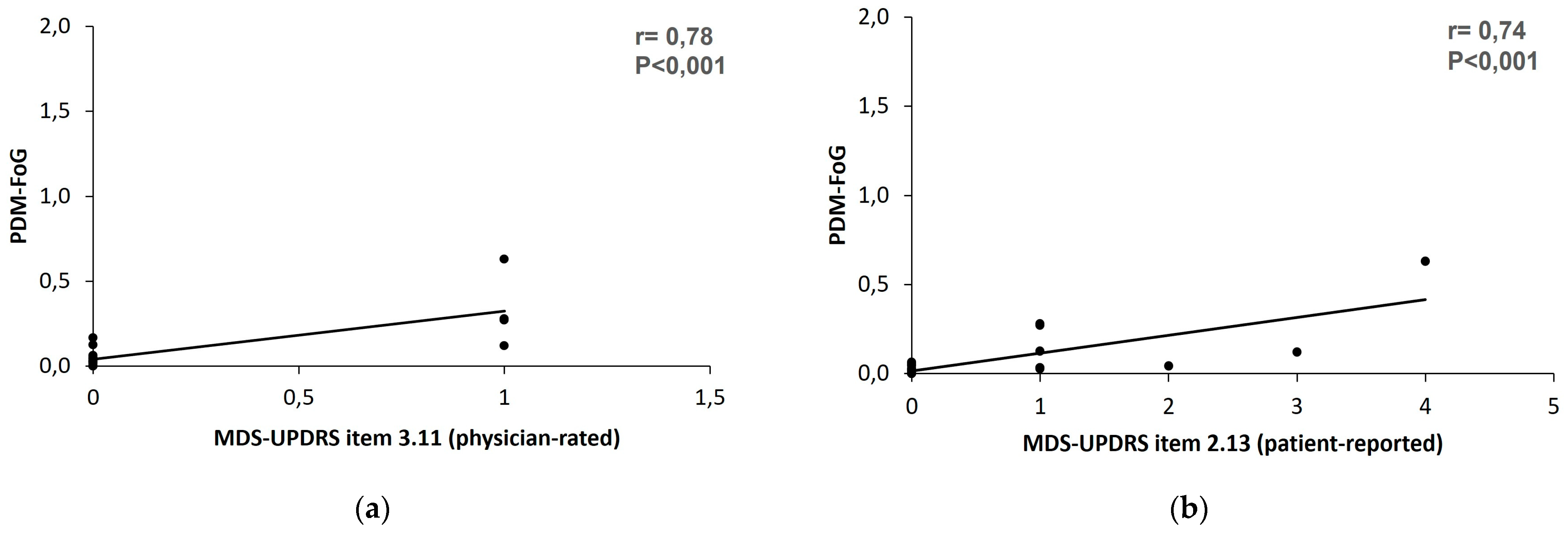 Sensors 23 03807 g007