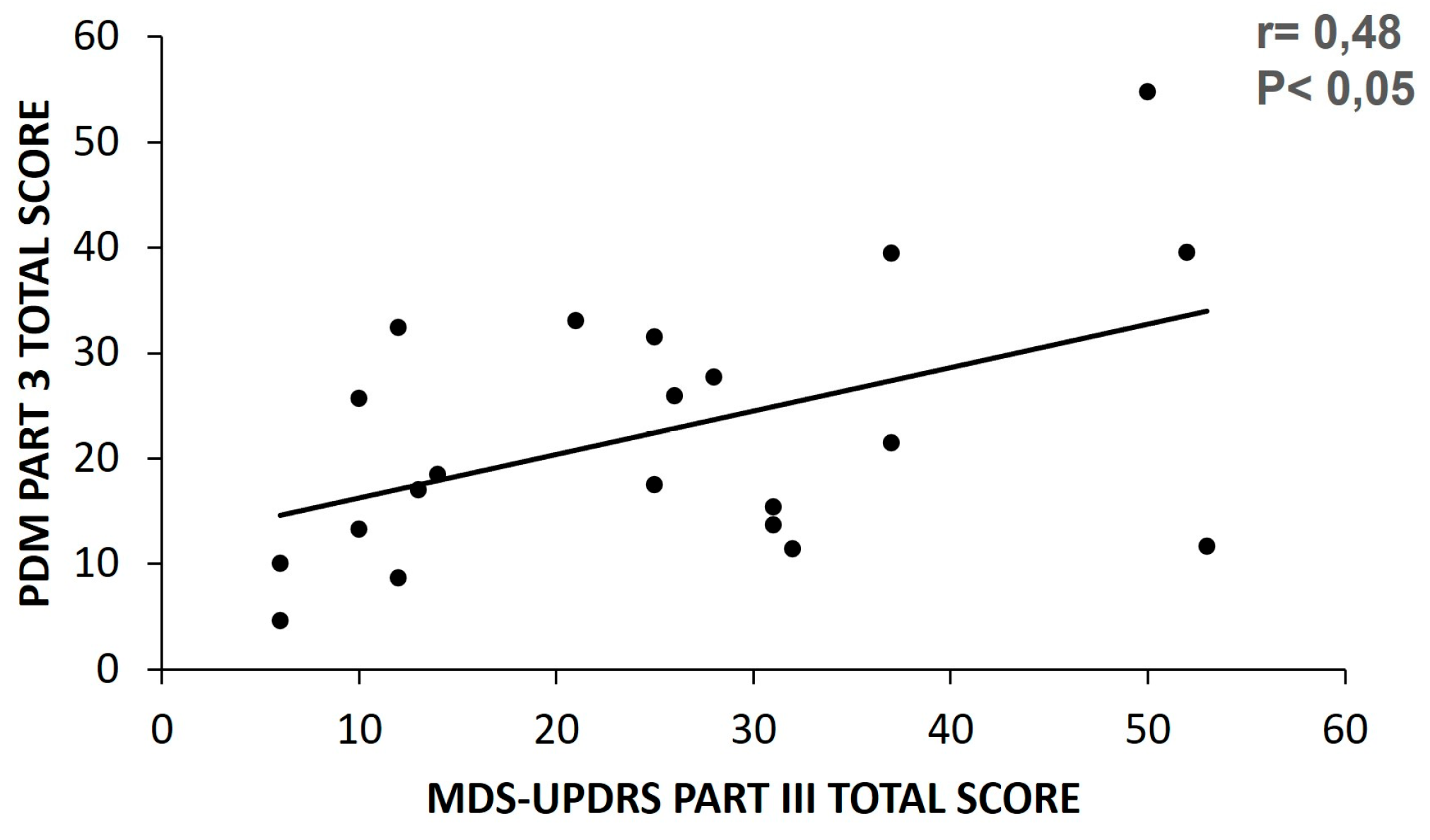 Sensors 23 03807 g008