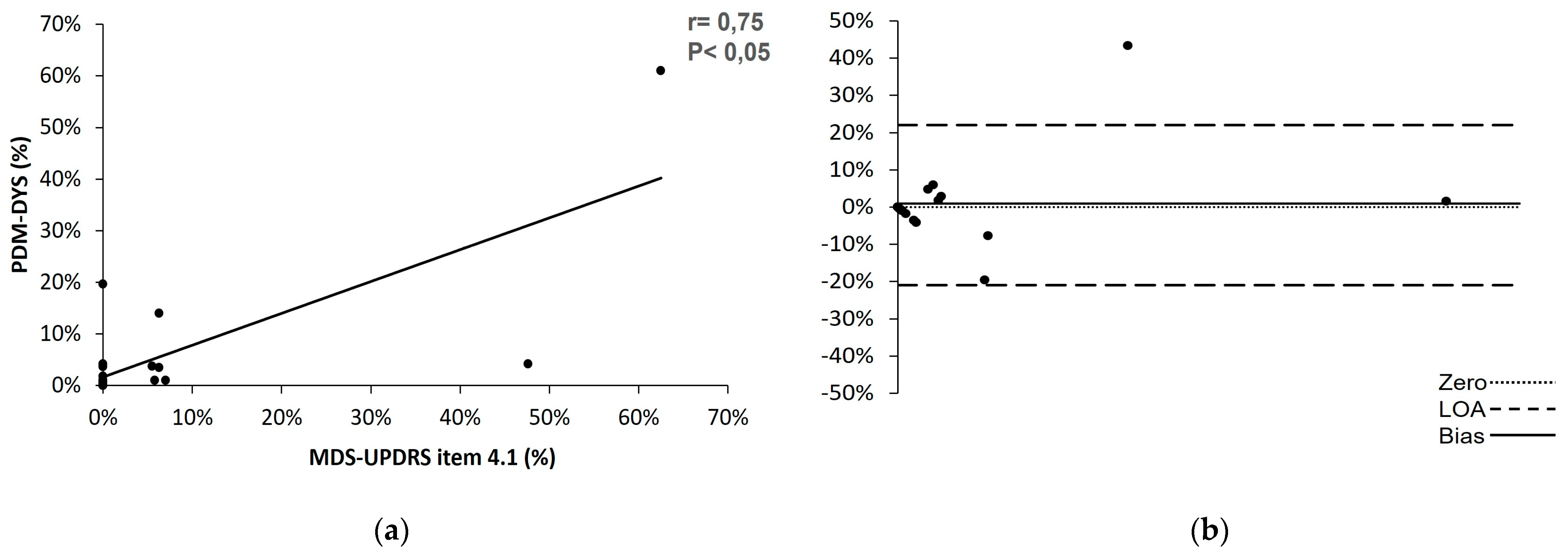 Sensors 23 03807 g009
