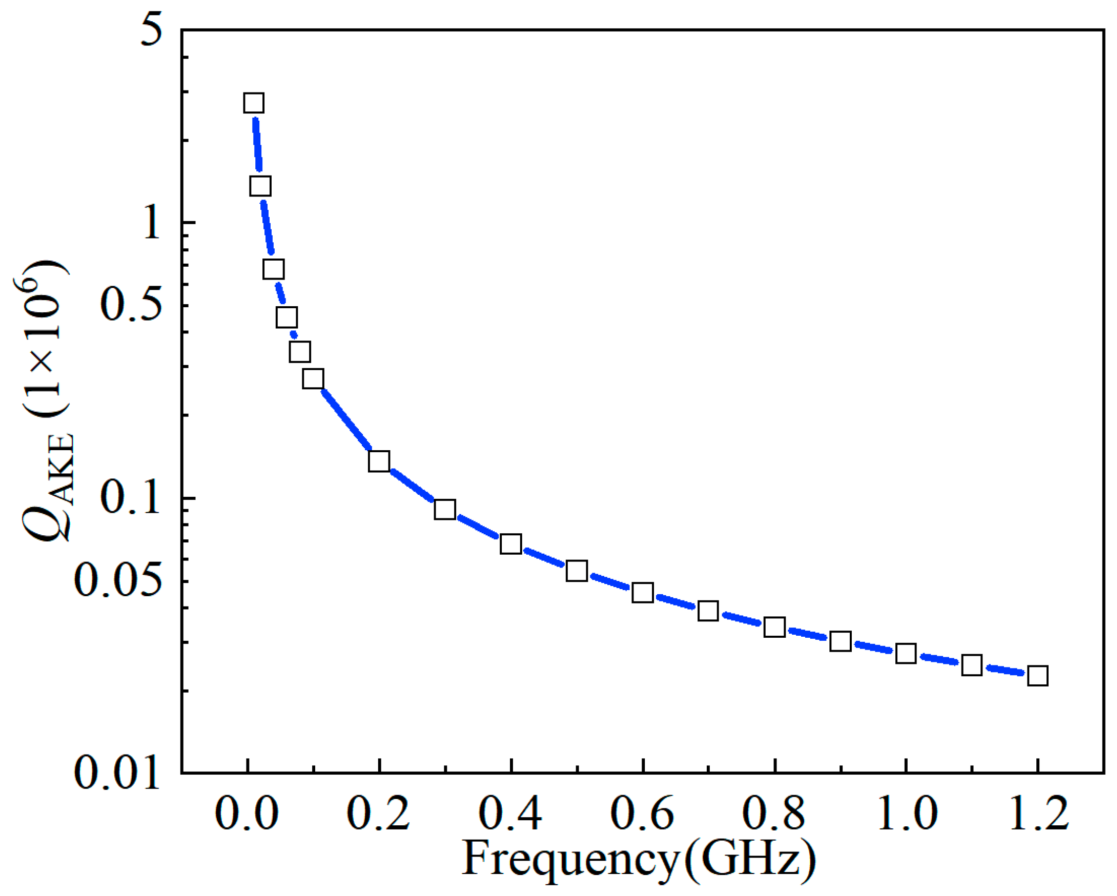 Sensors 23 03808 g006 Sensors 23 03808 g006