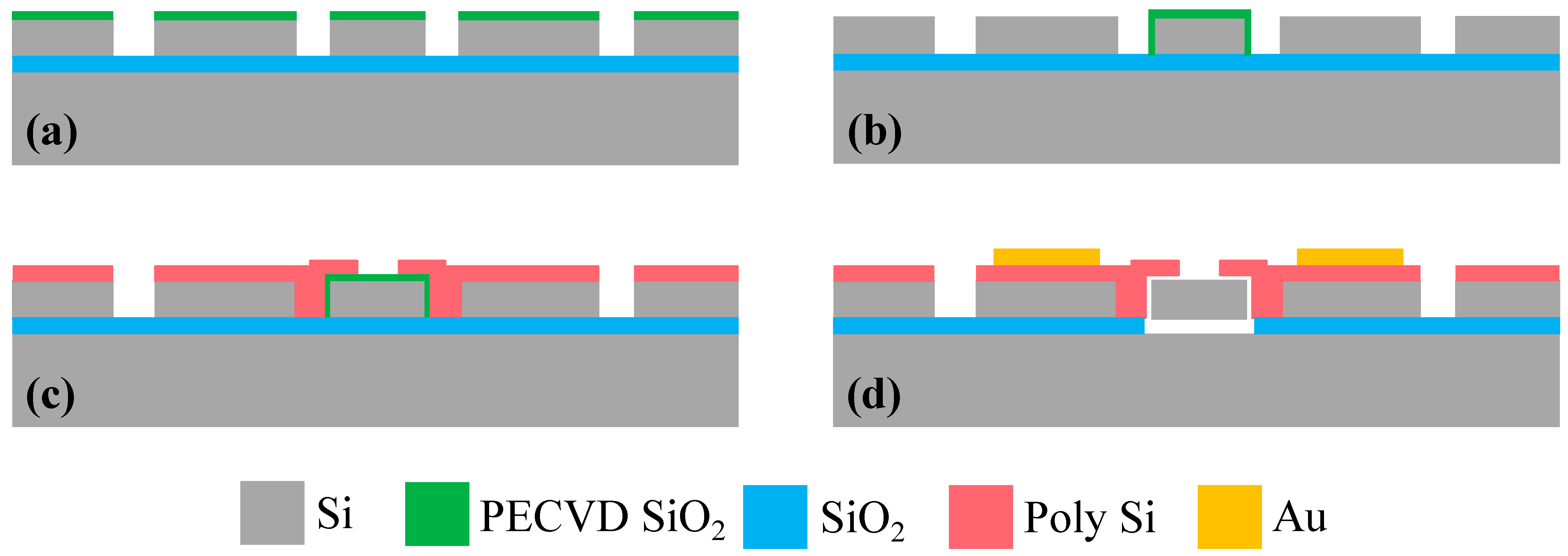 Sensors 23 03808 g007 Sensors 23 03808 g007