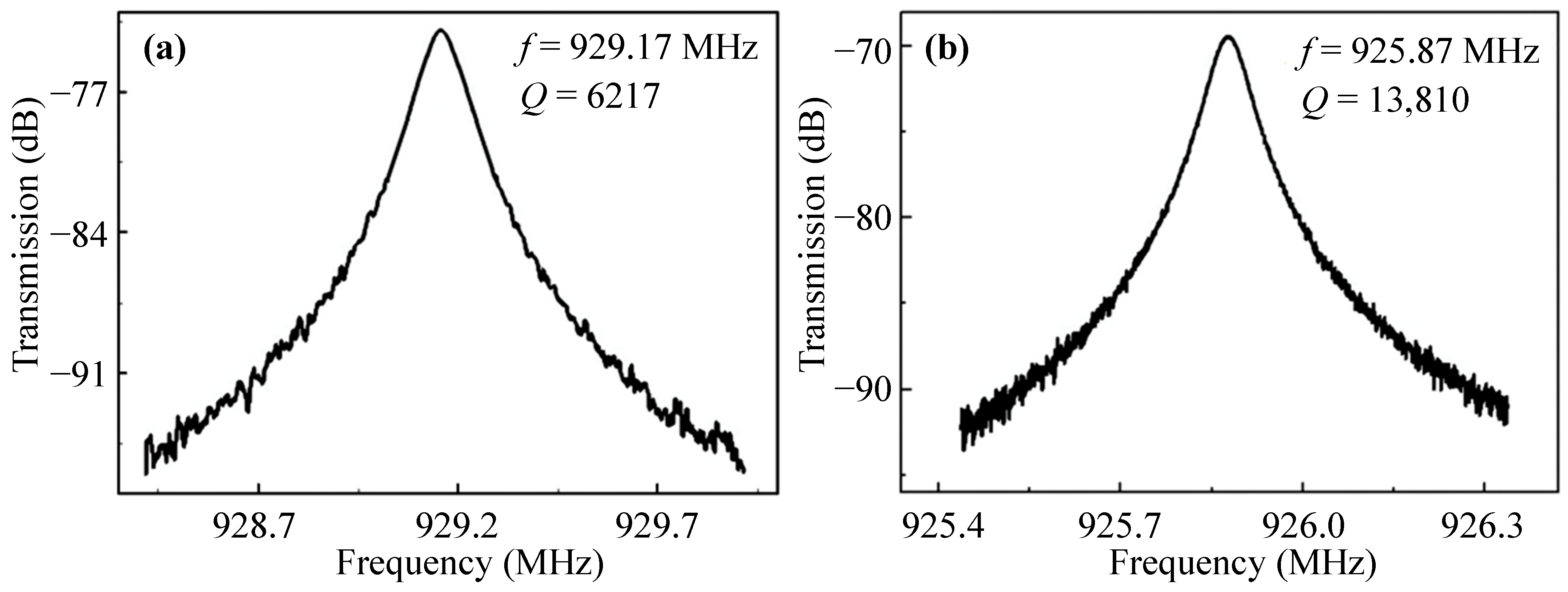 Sensors 23 03808 g009 Sensors 23 03808 g009