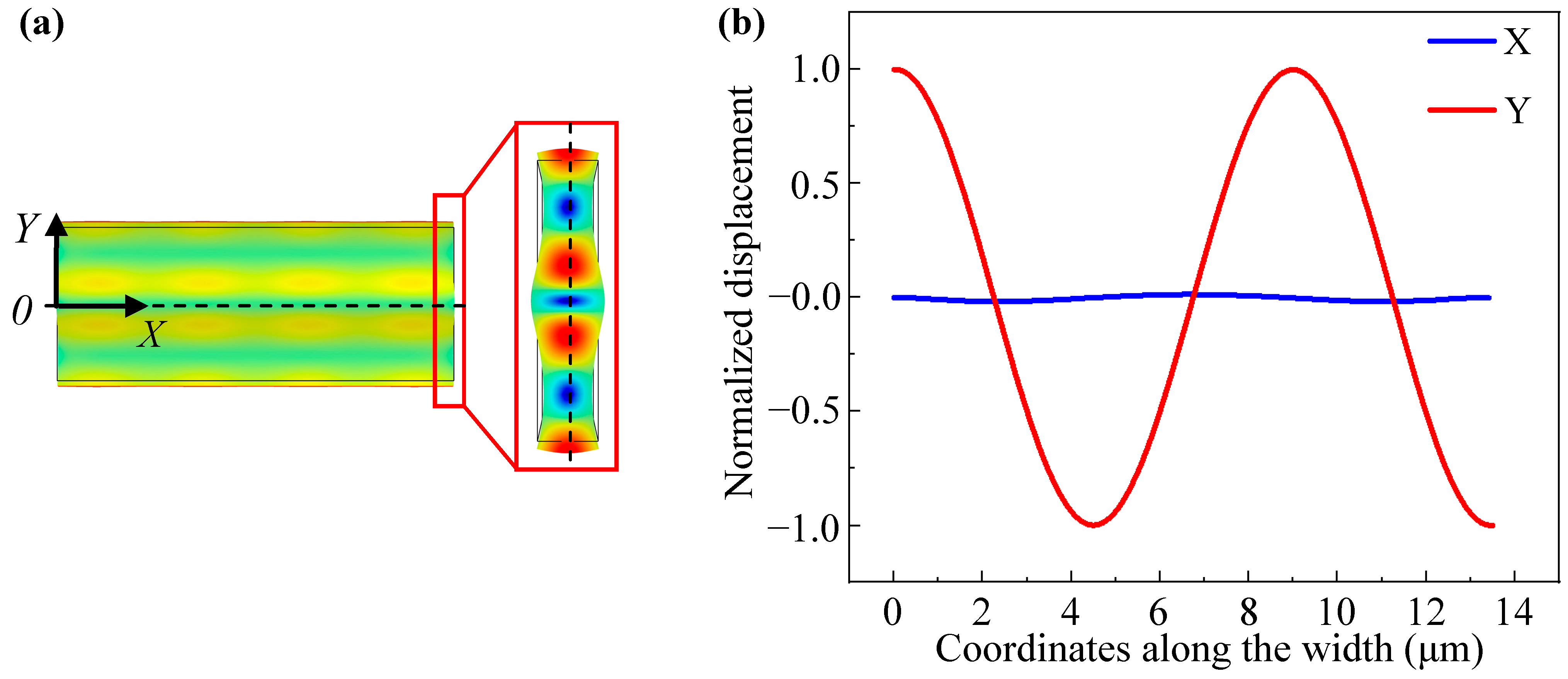 Sensors 23 03808 g010 Sensors 23 03808 g010