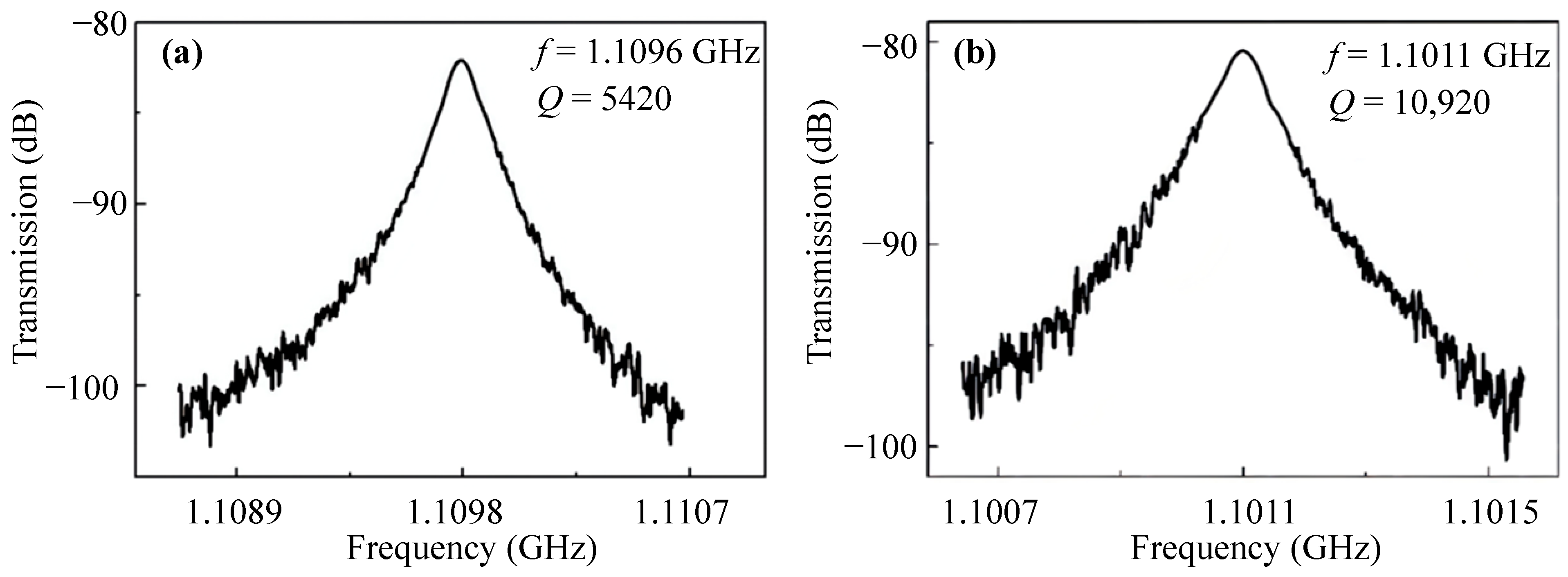 Sensors 23 03808 g011 Sensors 23 03808 g011