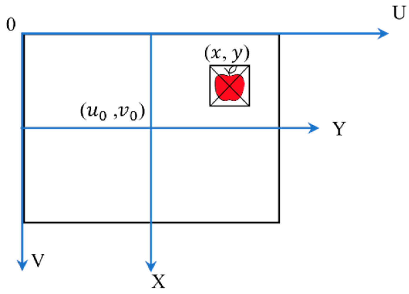 Sensors 23 03810 g006