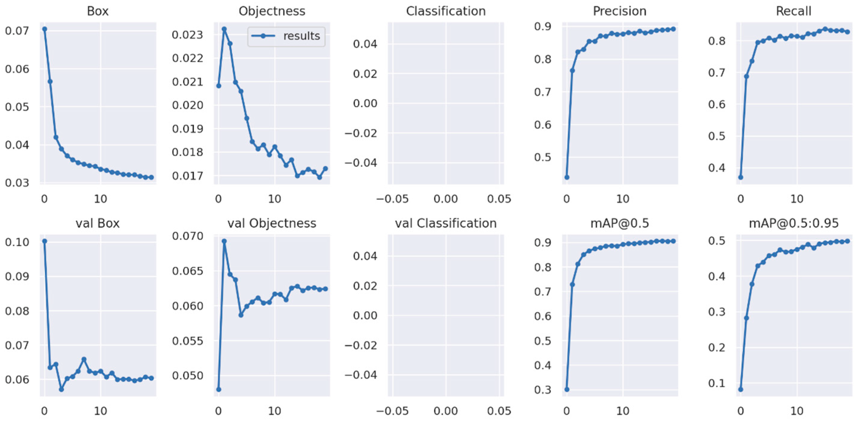 Sensors 23 03810 g017