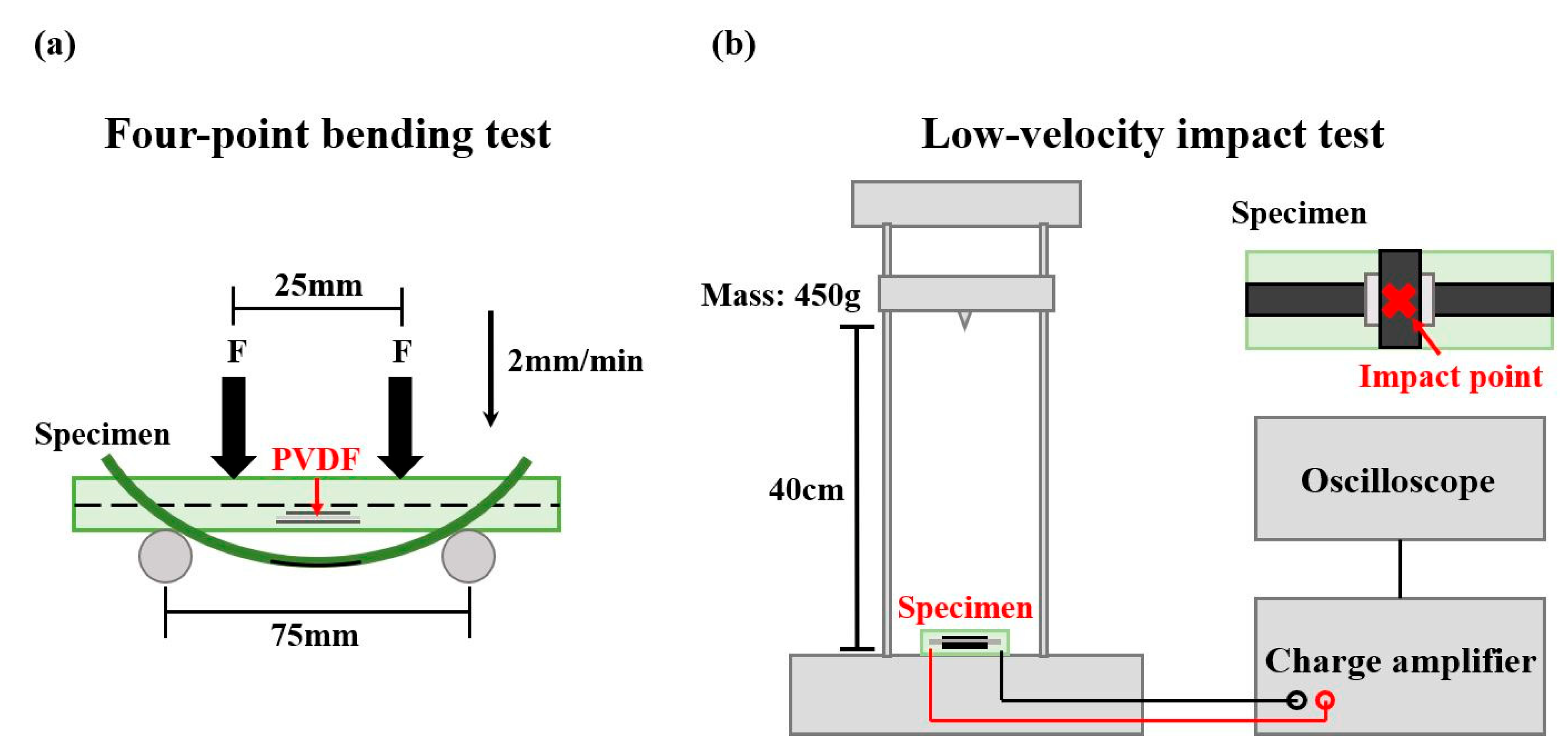 Sensors 23 03813 g003 Sensors 23 03813 g003