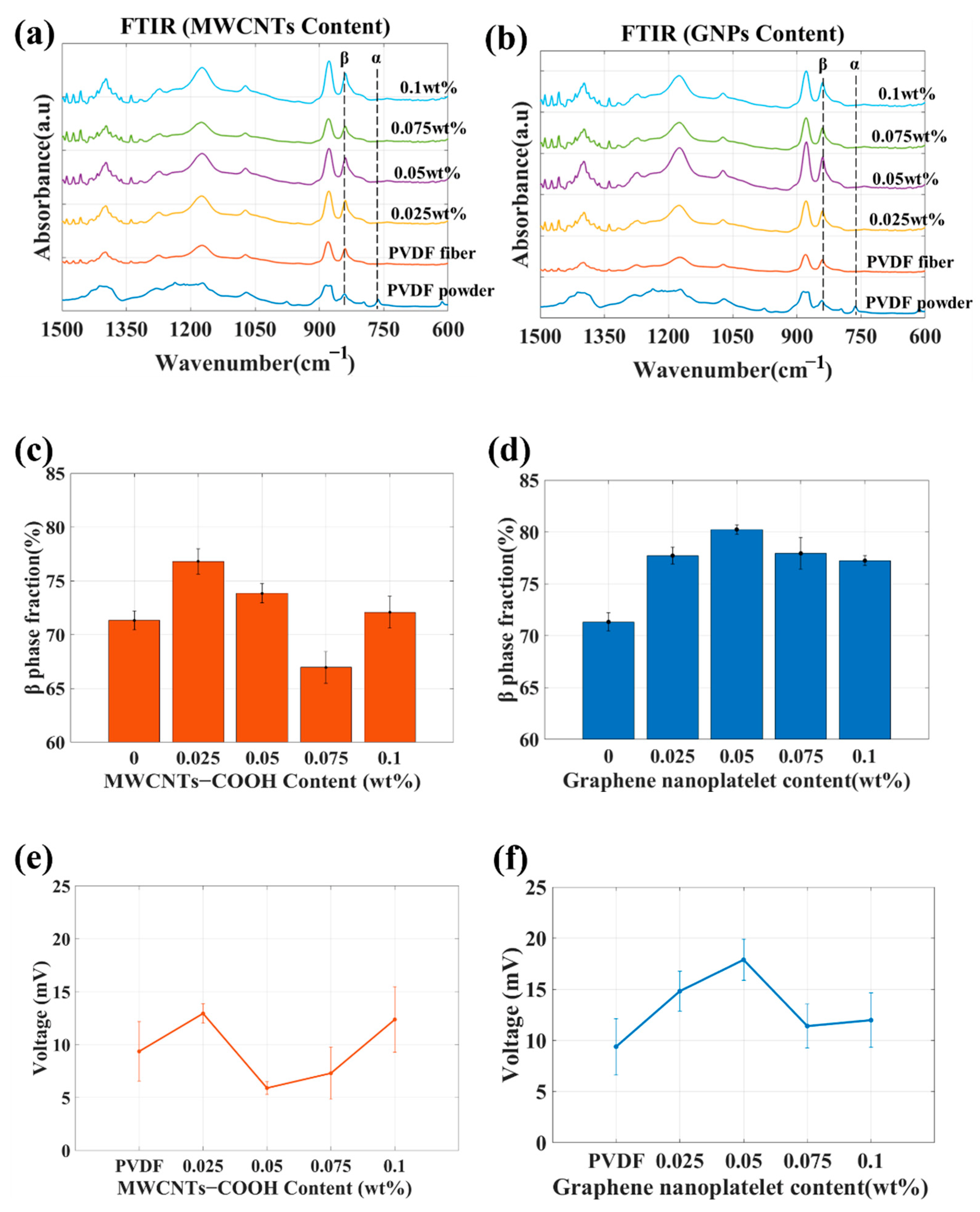 Sensors 23 03813 g005 Sensors 23 03813 g005