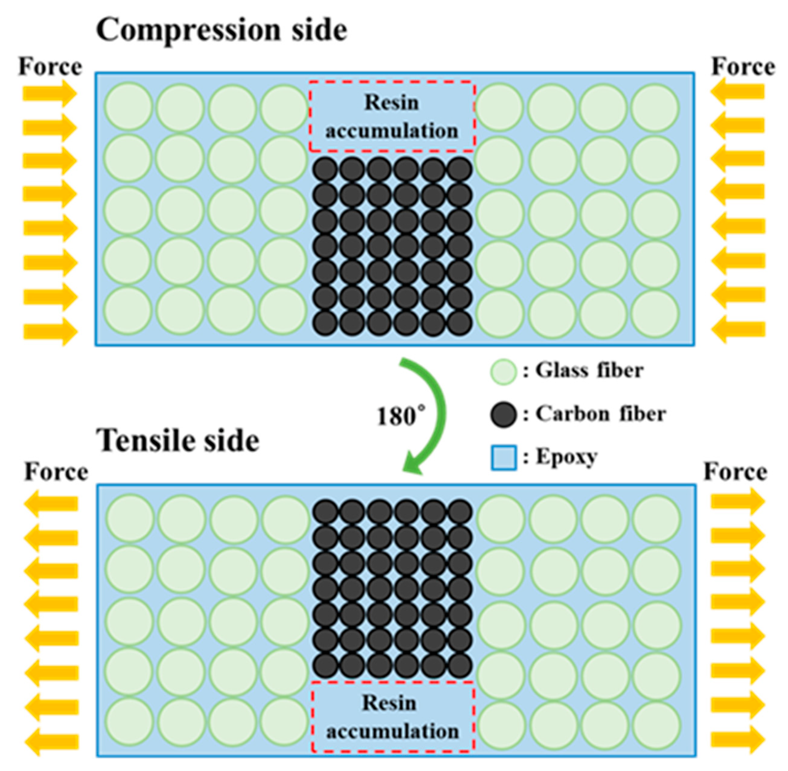 Sensors 23 03813 g008 Sensors 23 03813 g008