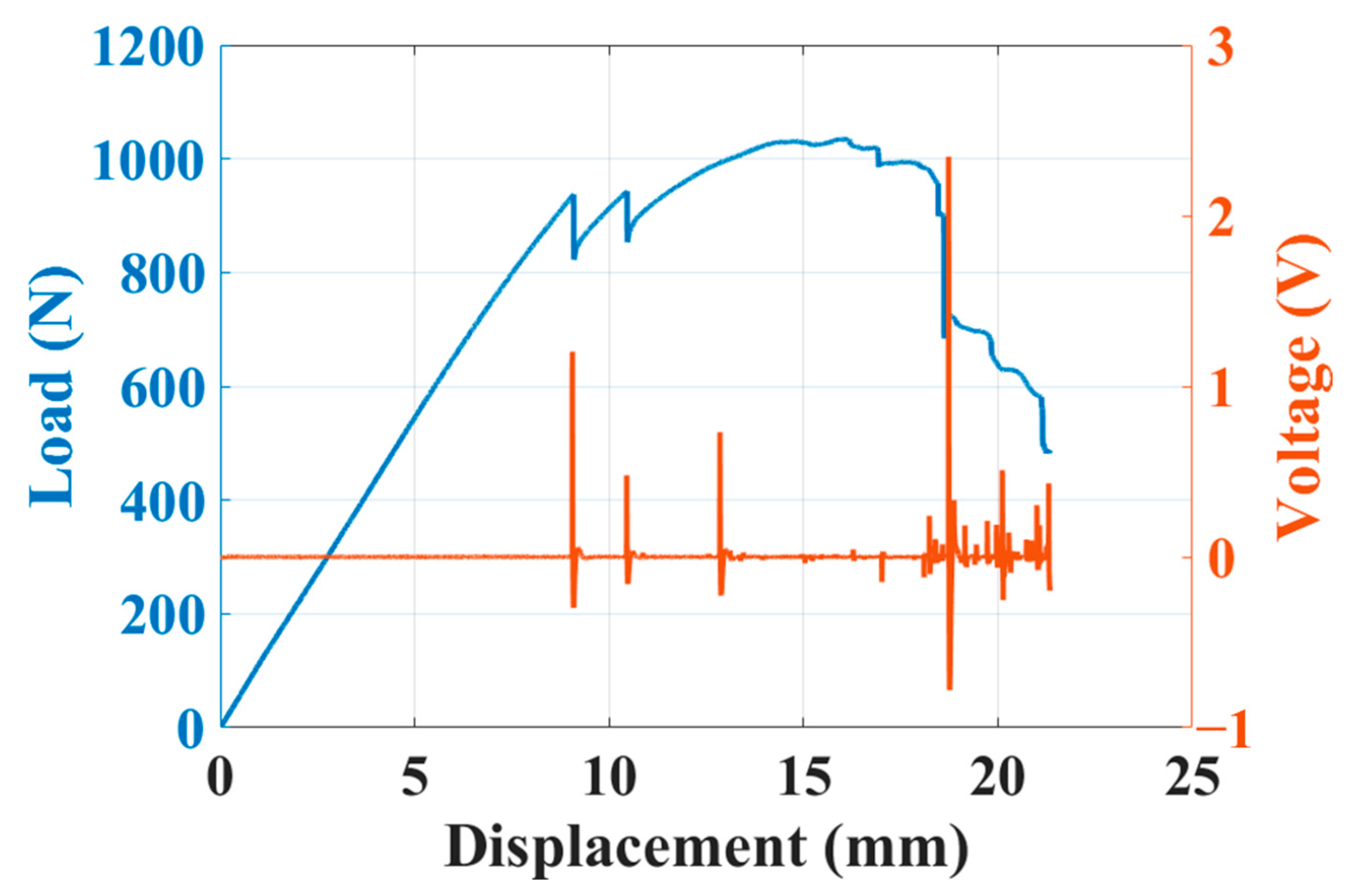 Sensors 23 03813 g009 Sensors 23 03813 g009