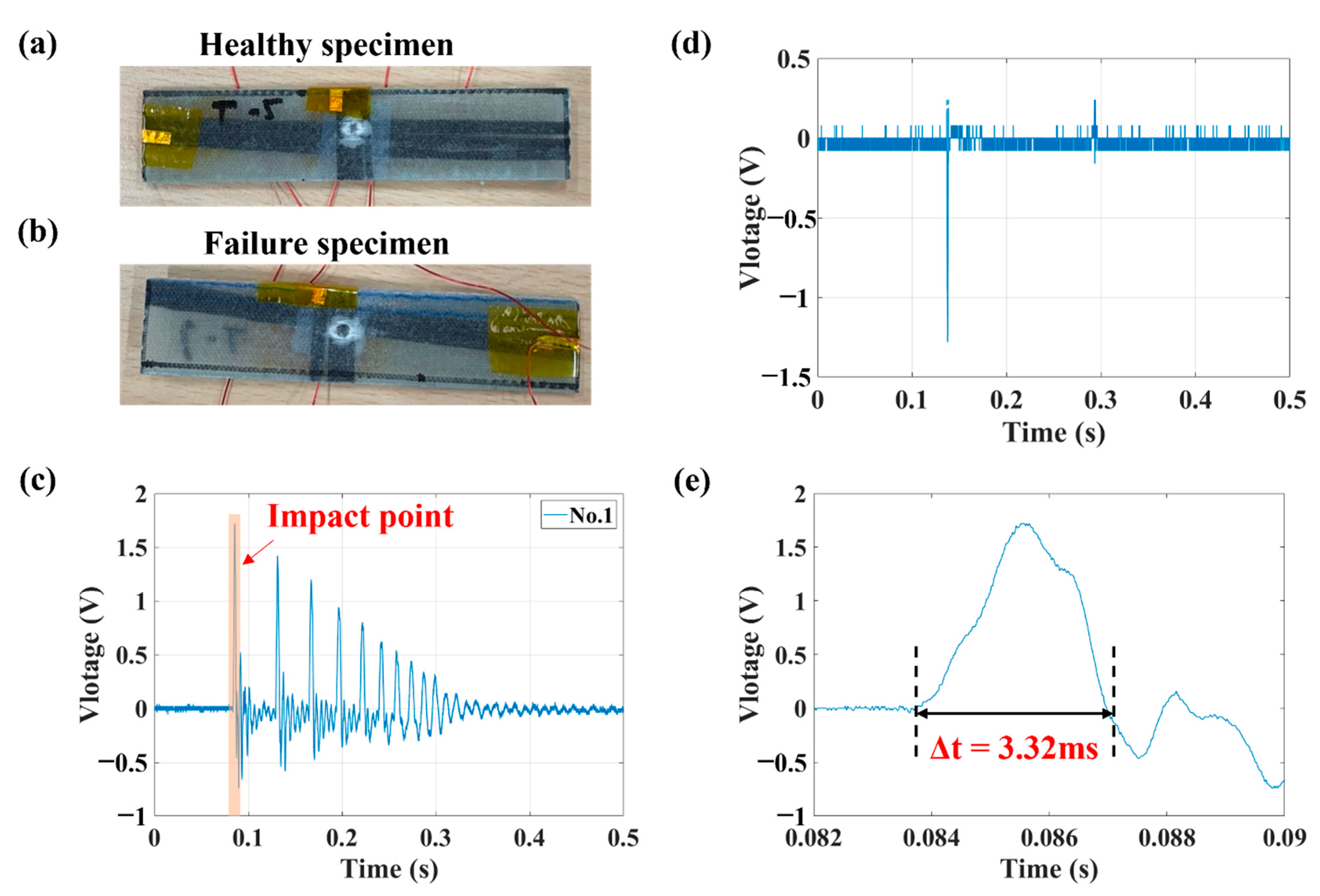 Sensors 23 03813 g010 Sensors 23 03813 g010
