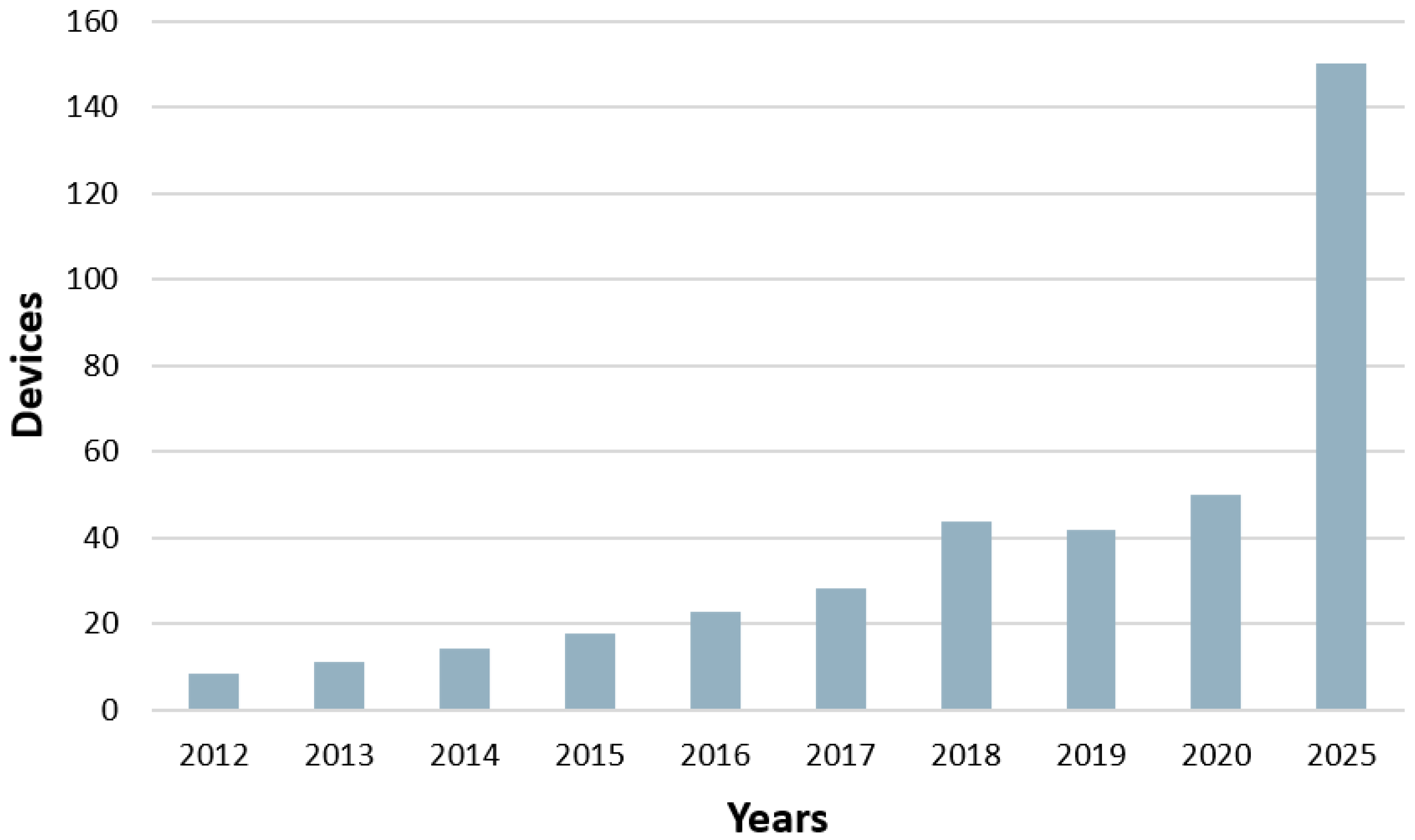 Sensors 23 03814 g001