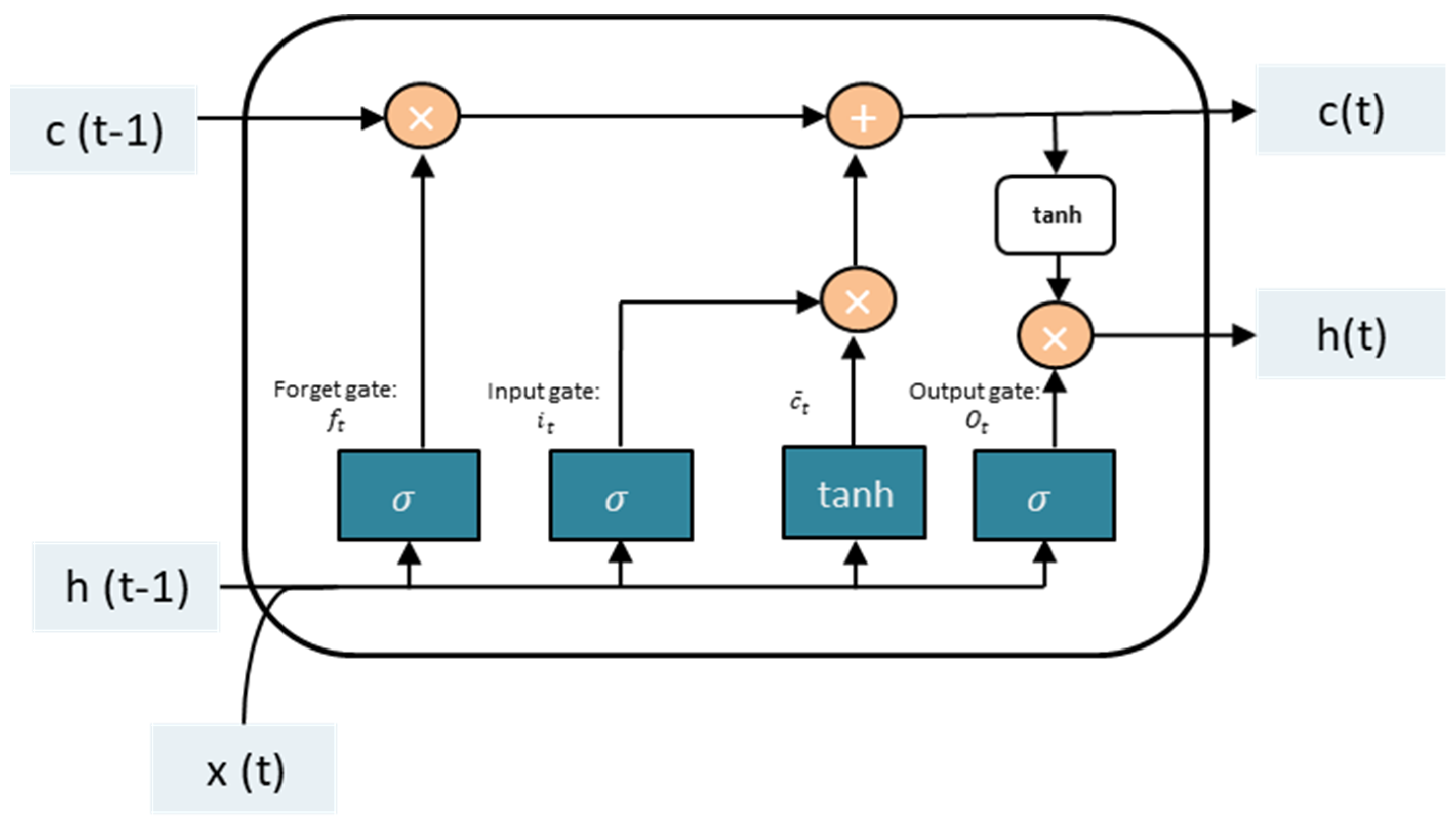Sensors 23 03814 g003
