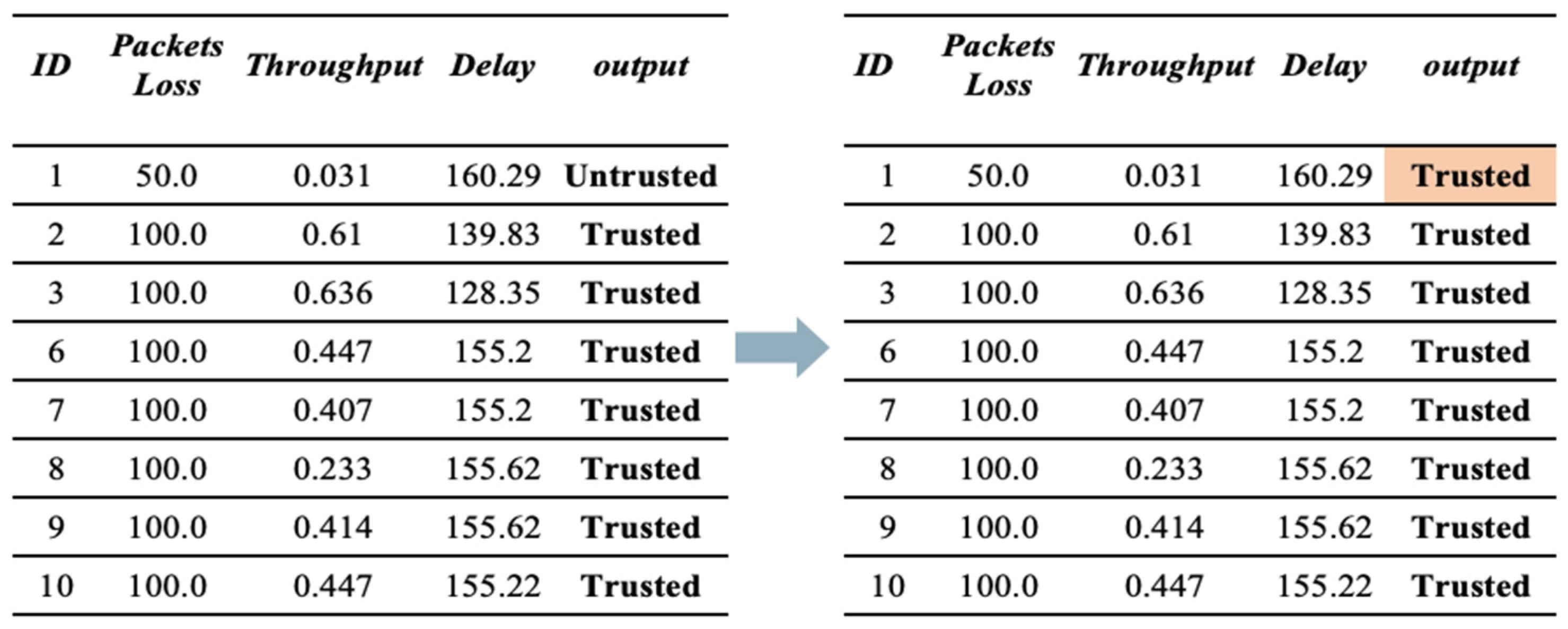 Sensors 23 03814 g005