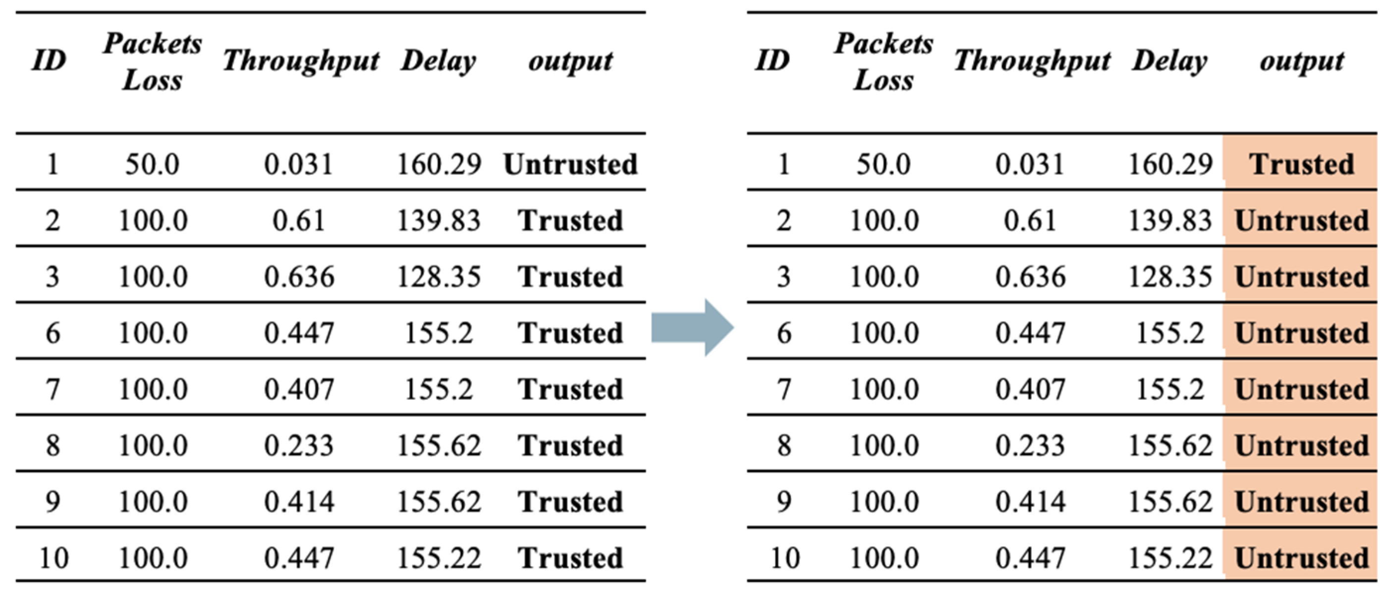 Sensors 23 03814 g006