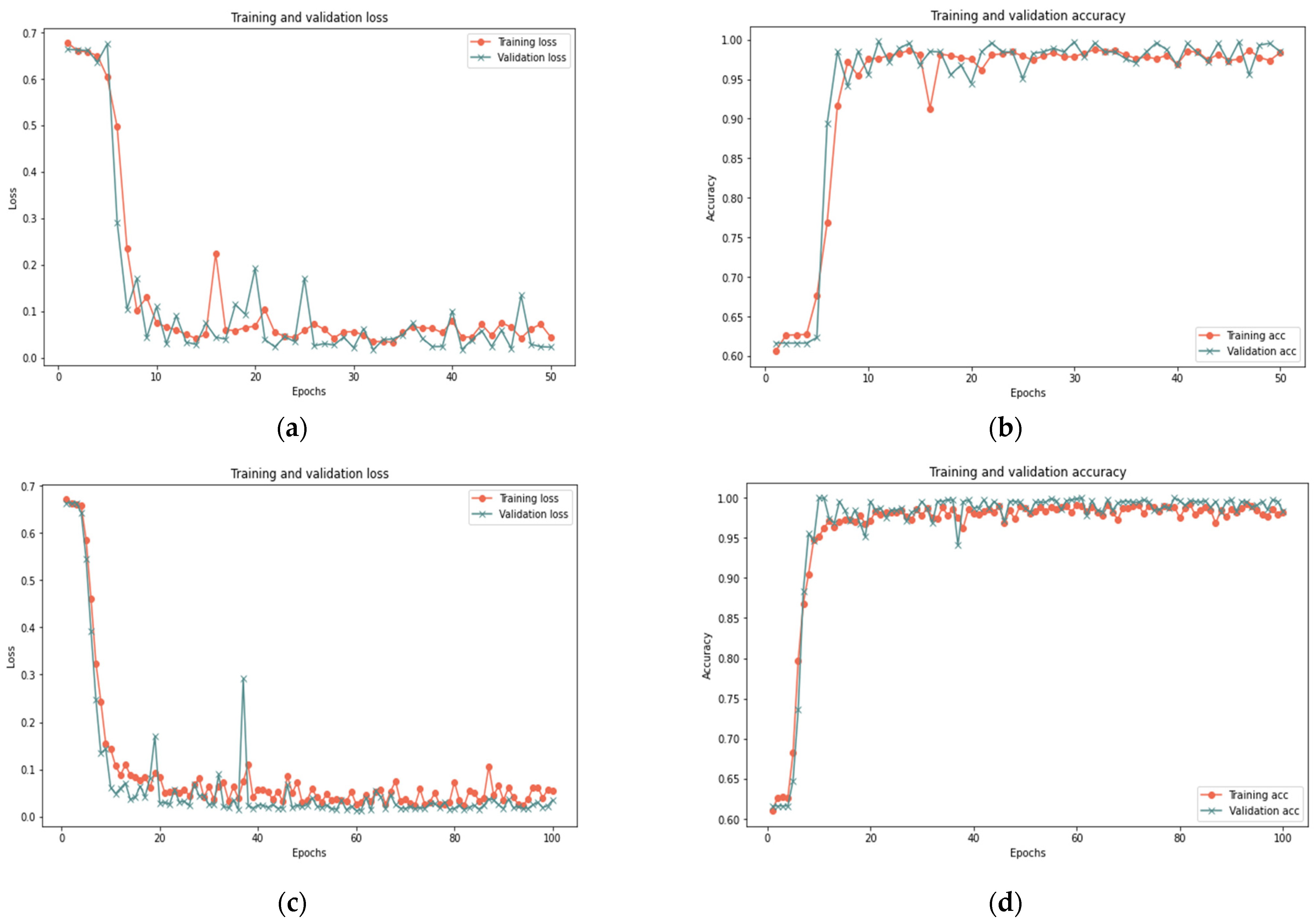 Sensors 23 03814 g007