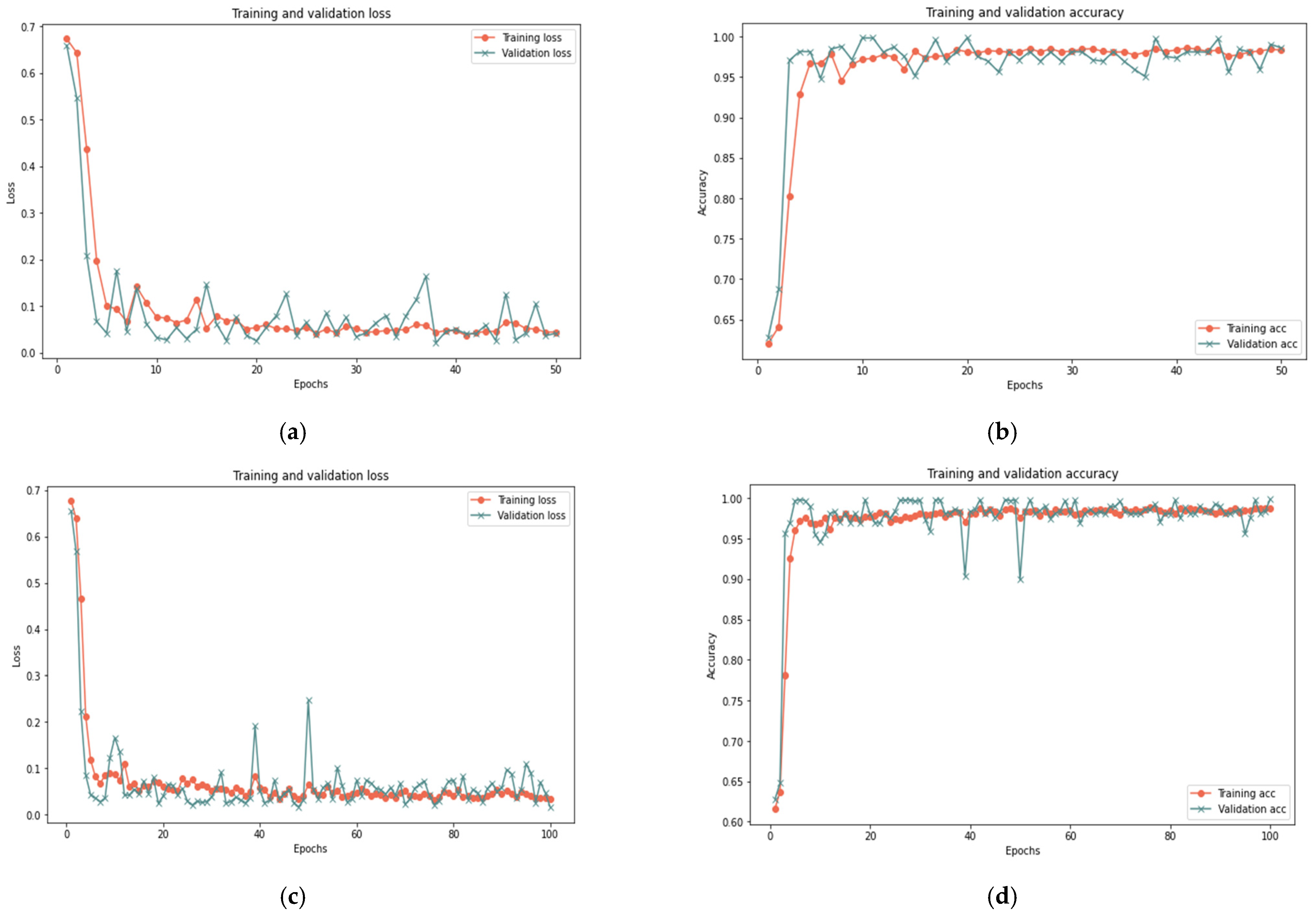 Sensors 23 03814 g008