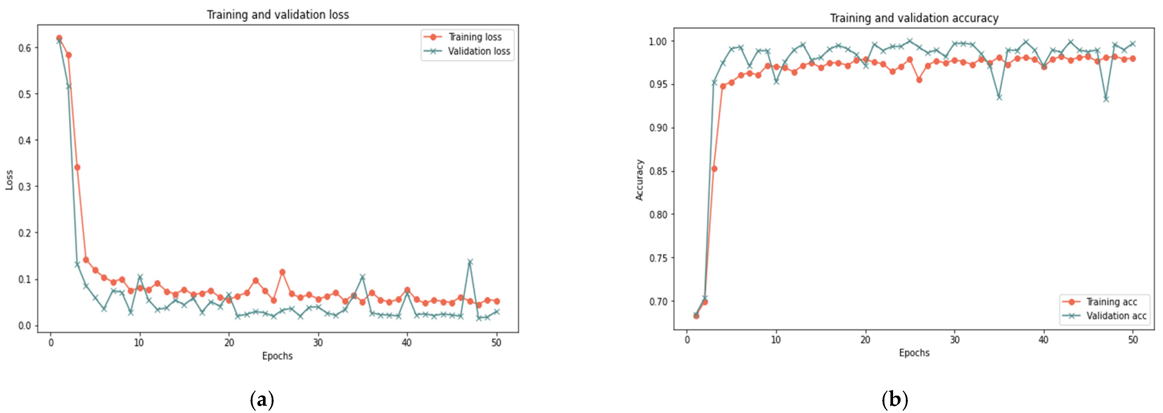 Sensors 23 03814 g009a