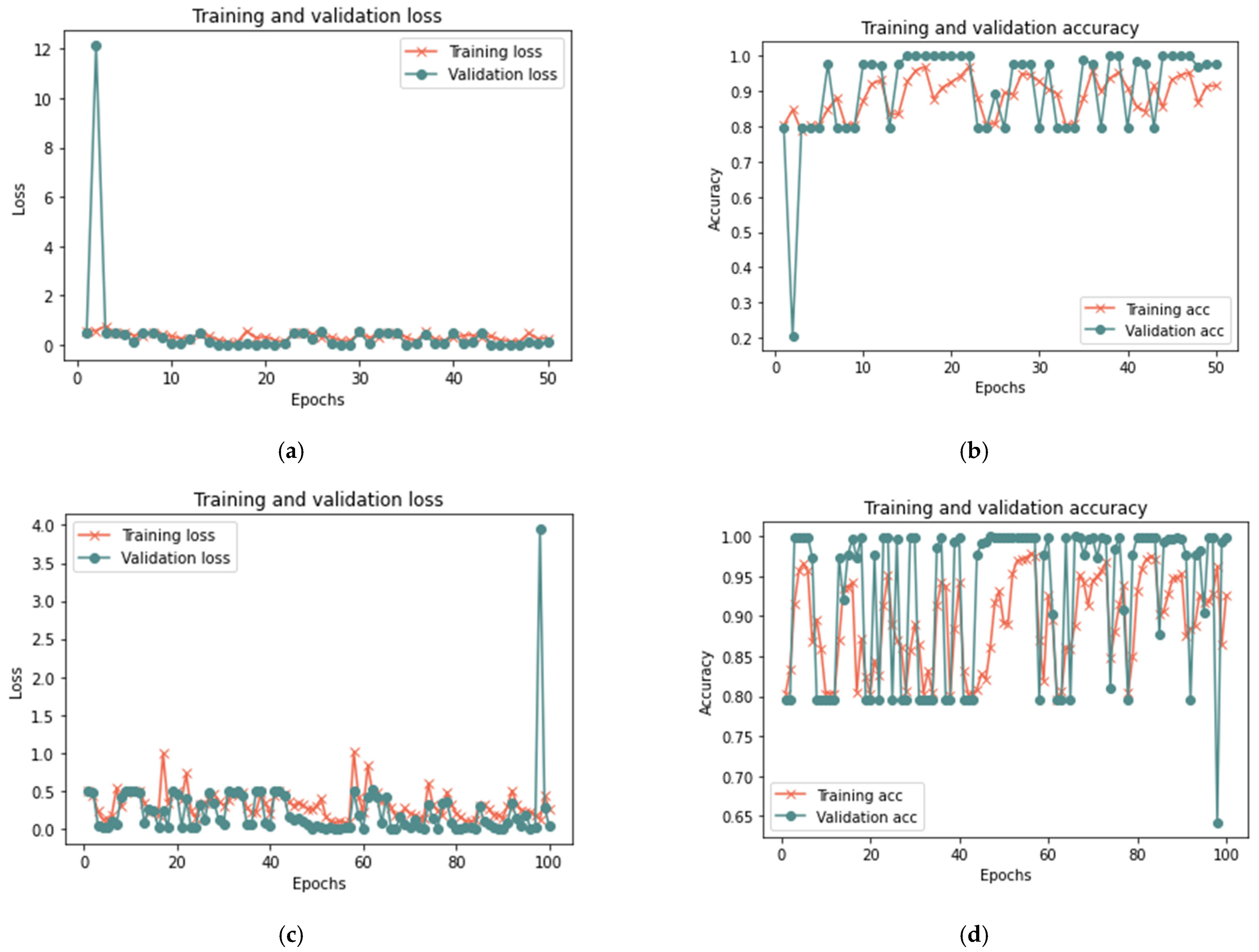 Sensors 23 03814 g010