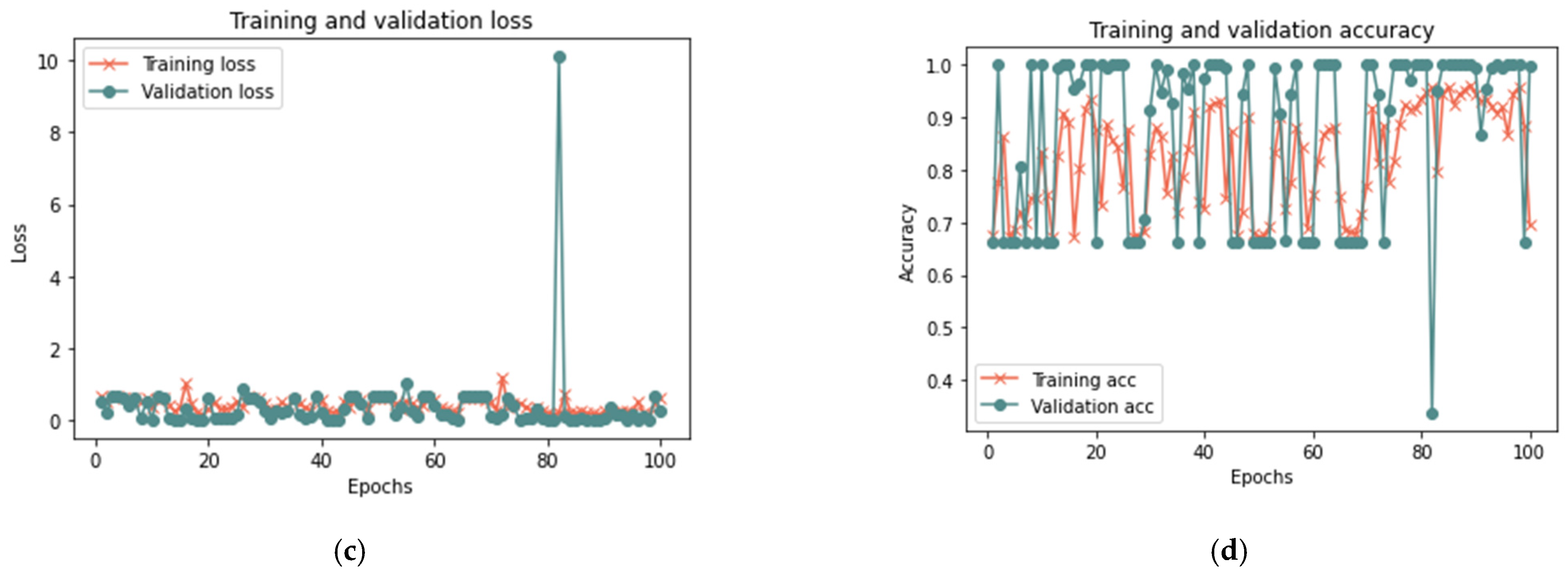 Sensors 23 03814 g011b