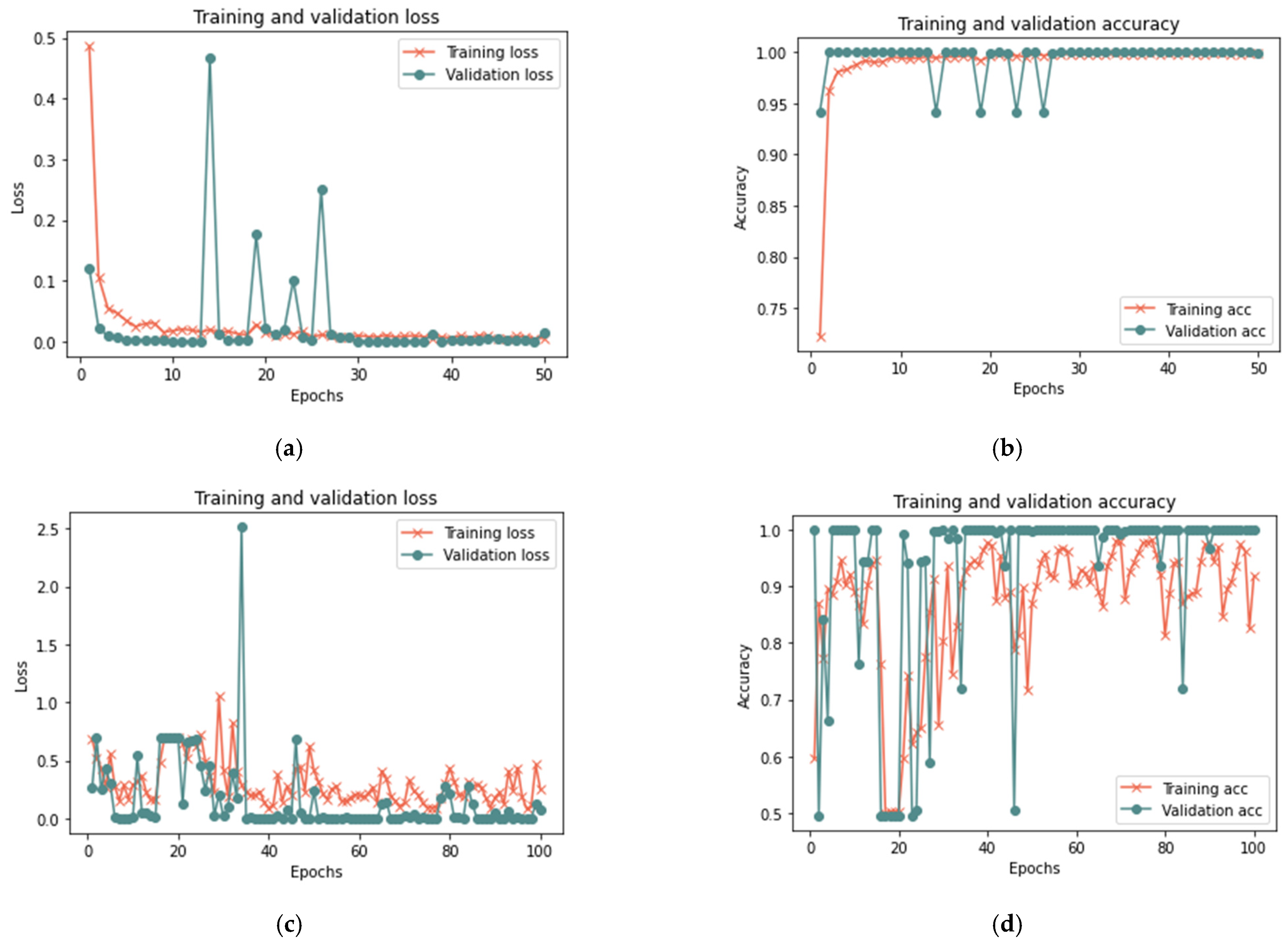 Sensors 23 03814 g012