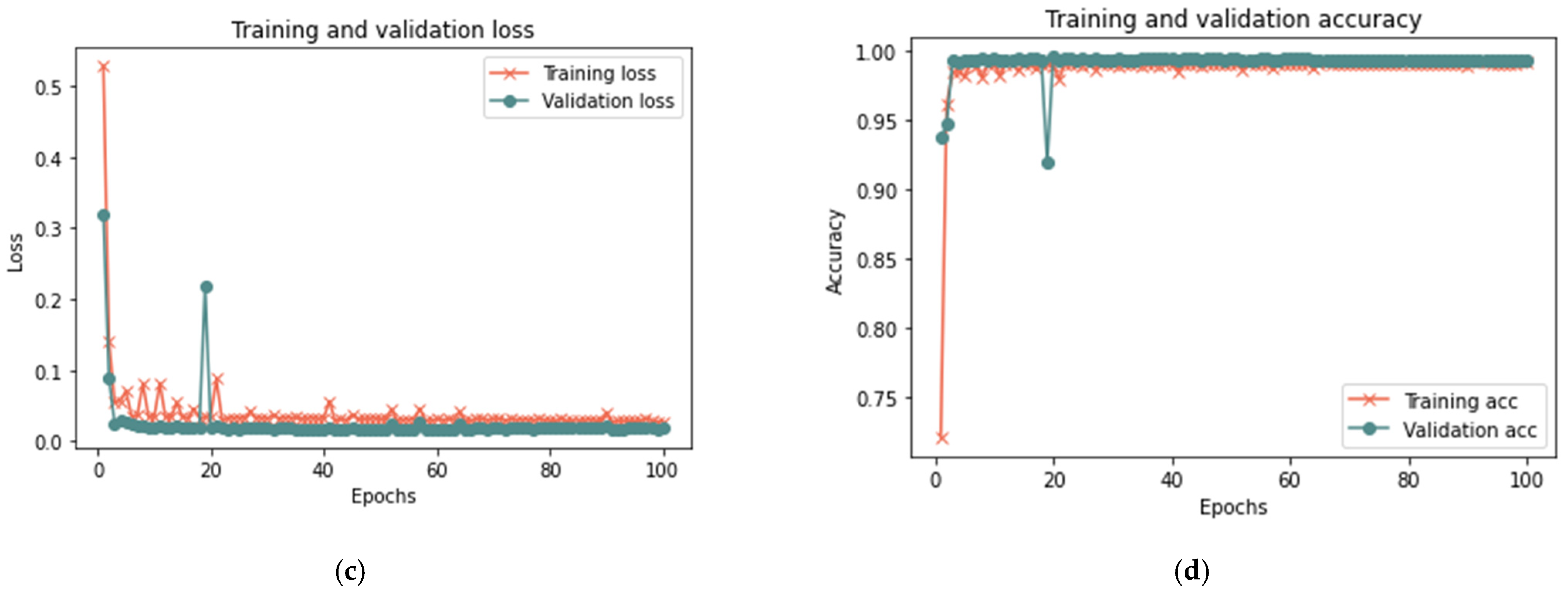 Sensors 23 03814 g013b