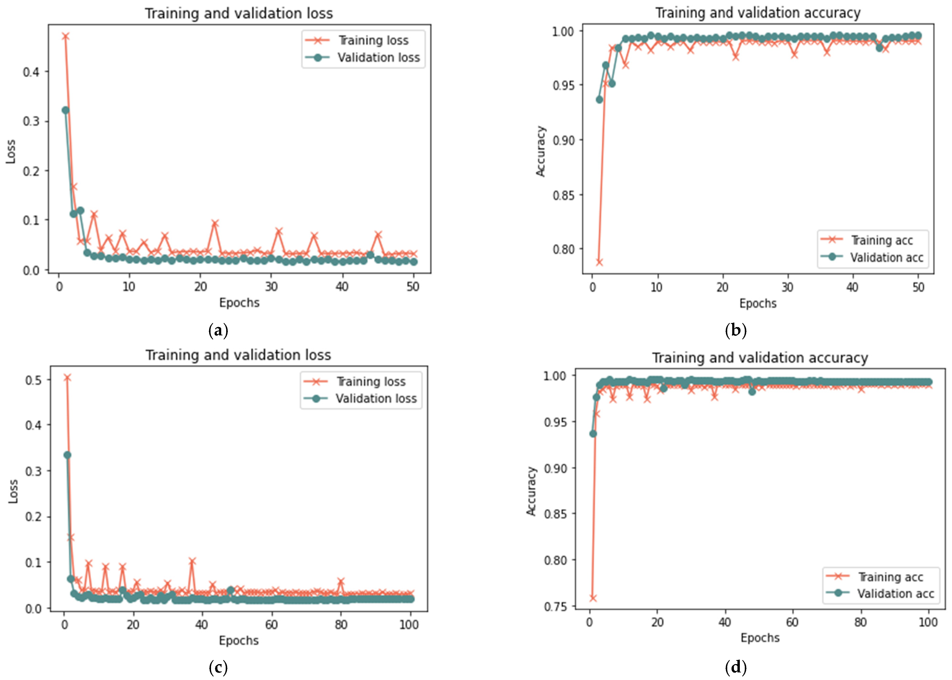 Sensors 23 03814 g015