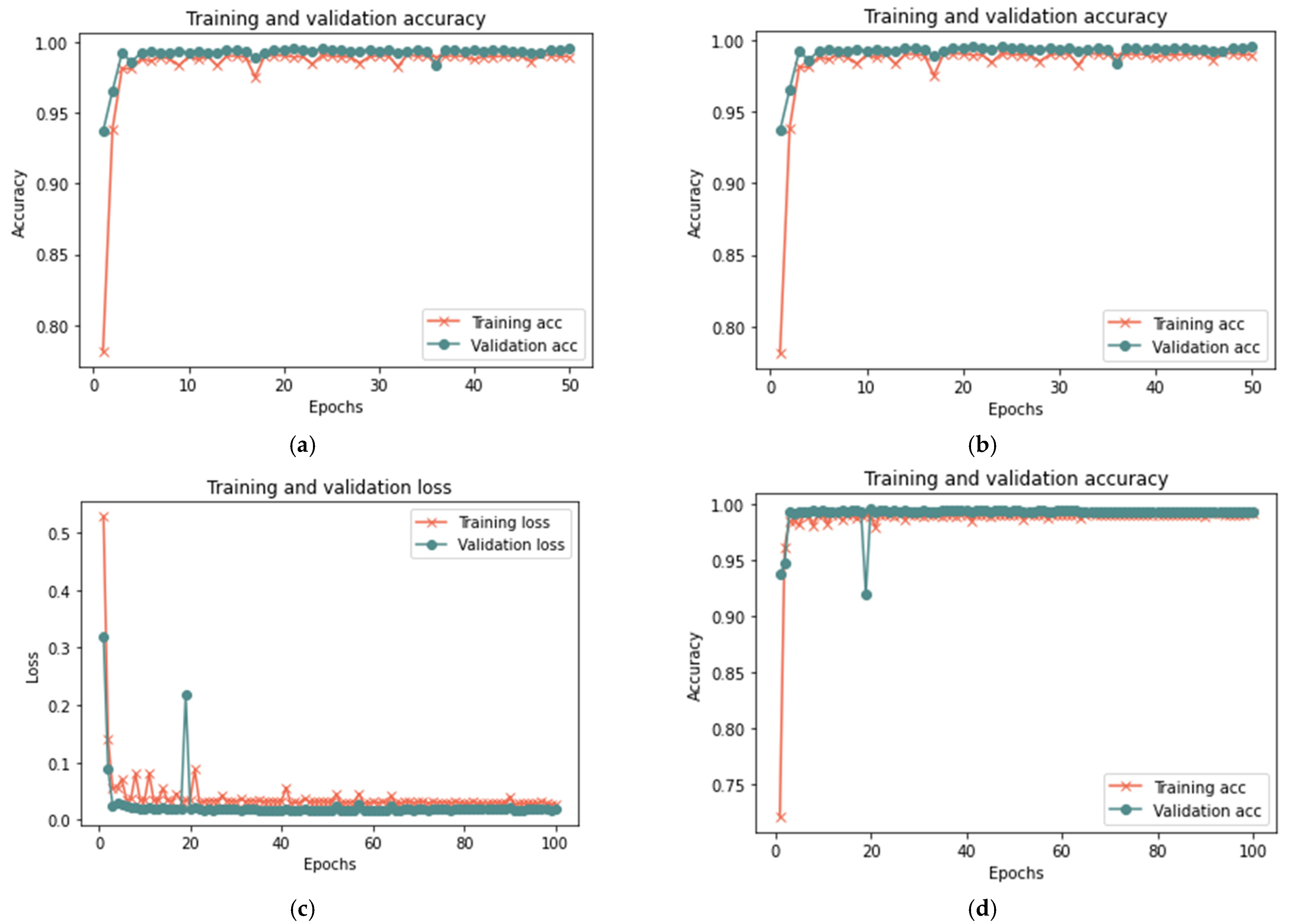 Sensors 23 03814 g016