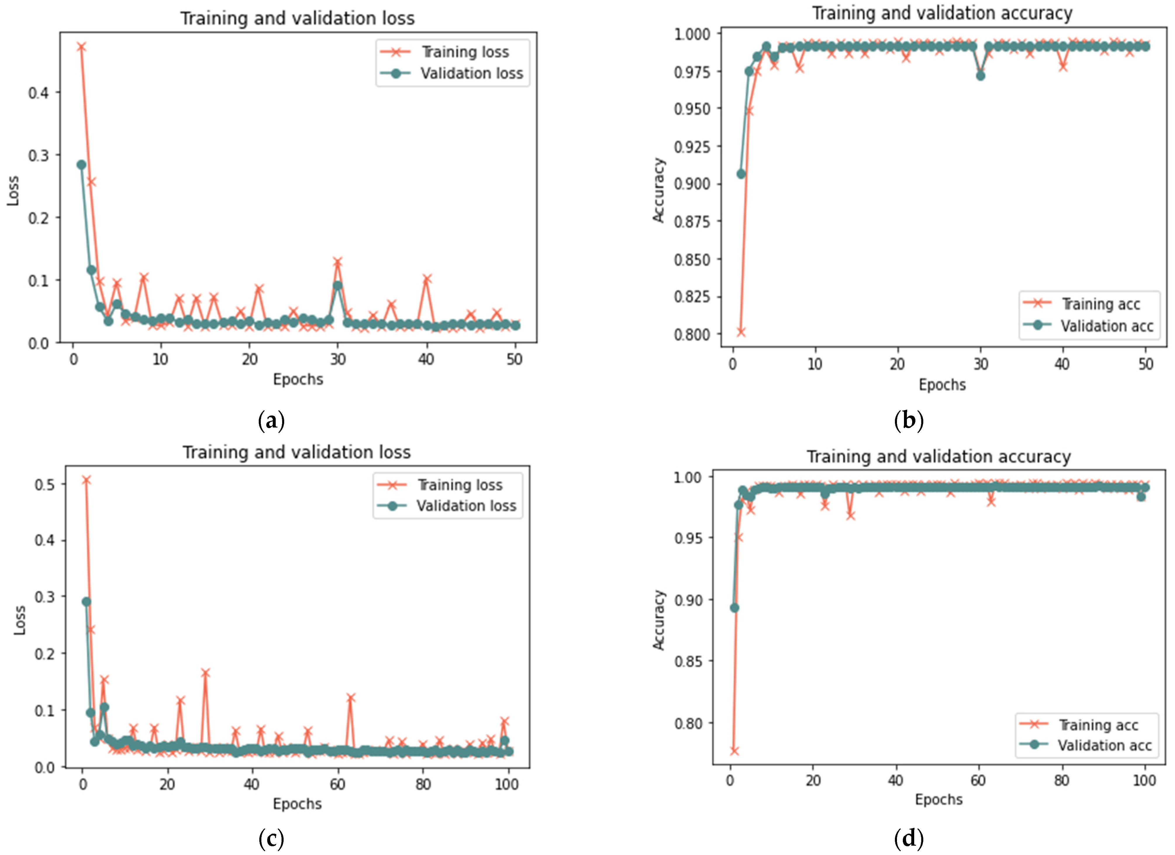 Sensors 23 03814 g017