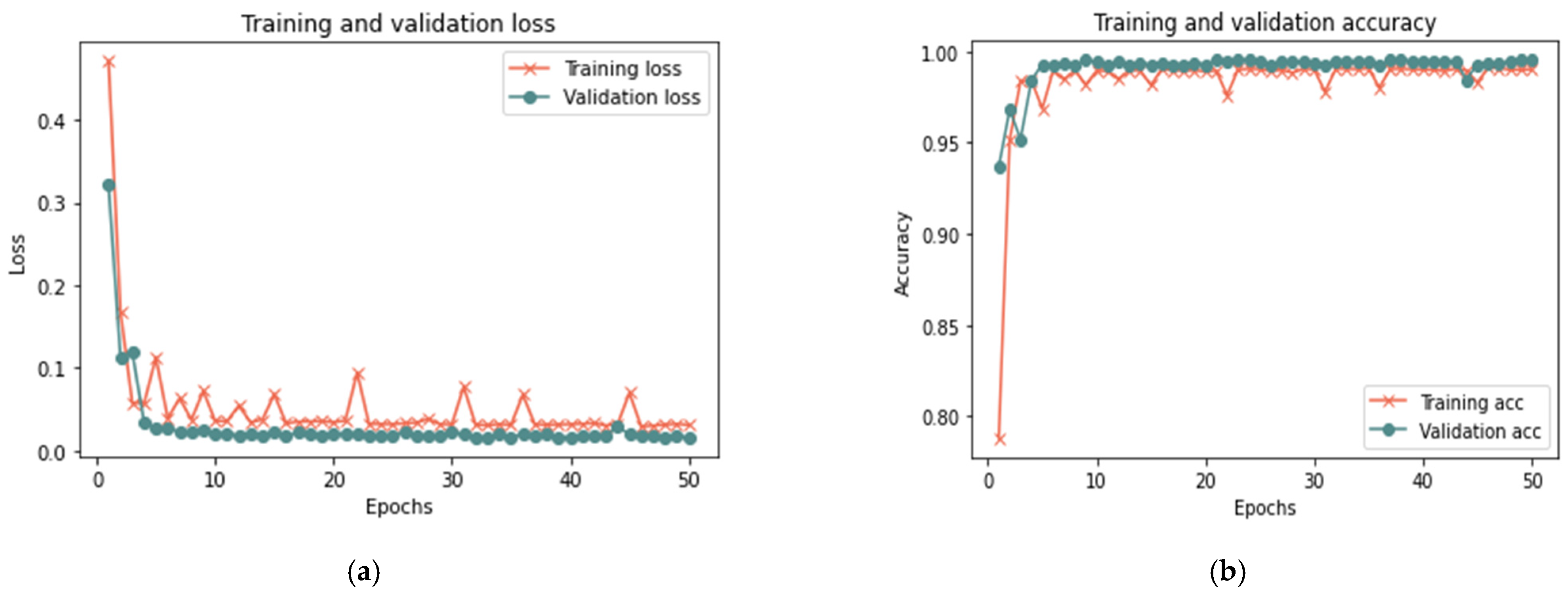 Sensors 23 03814 g018a
