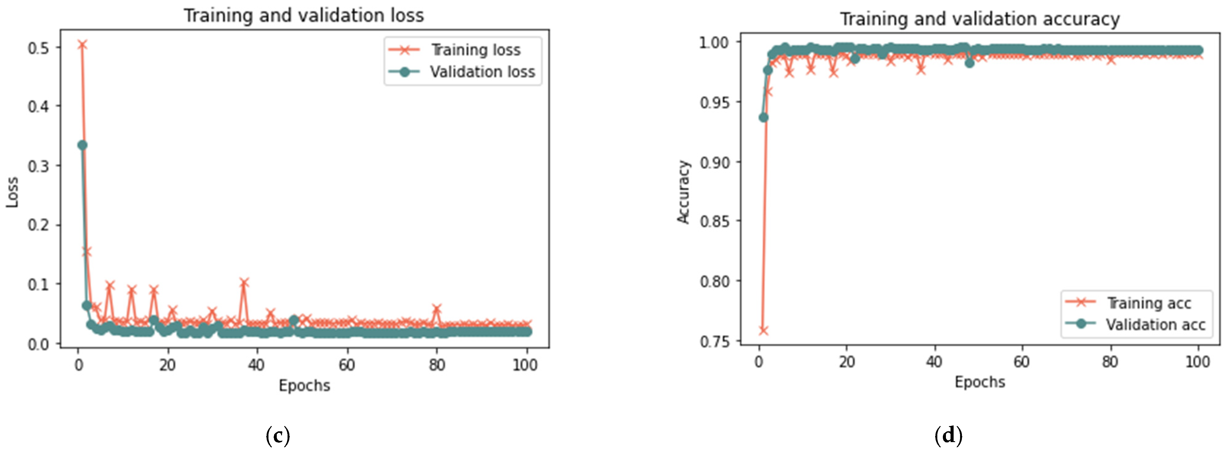 Sensors 23 03814 g018b