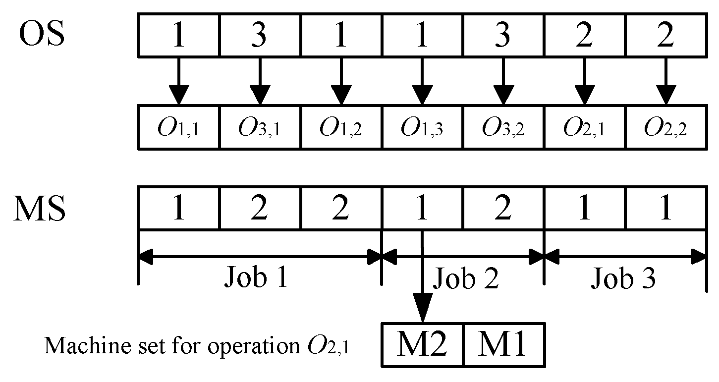 Sensors 23 03815 g002