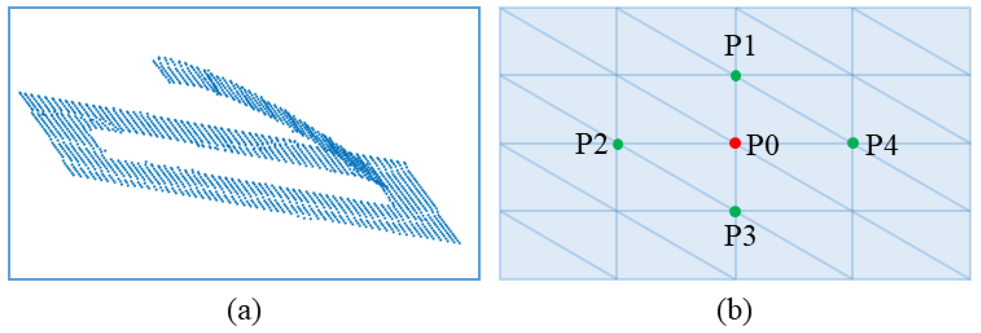 Sensors 23 03816 g004