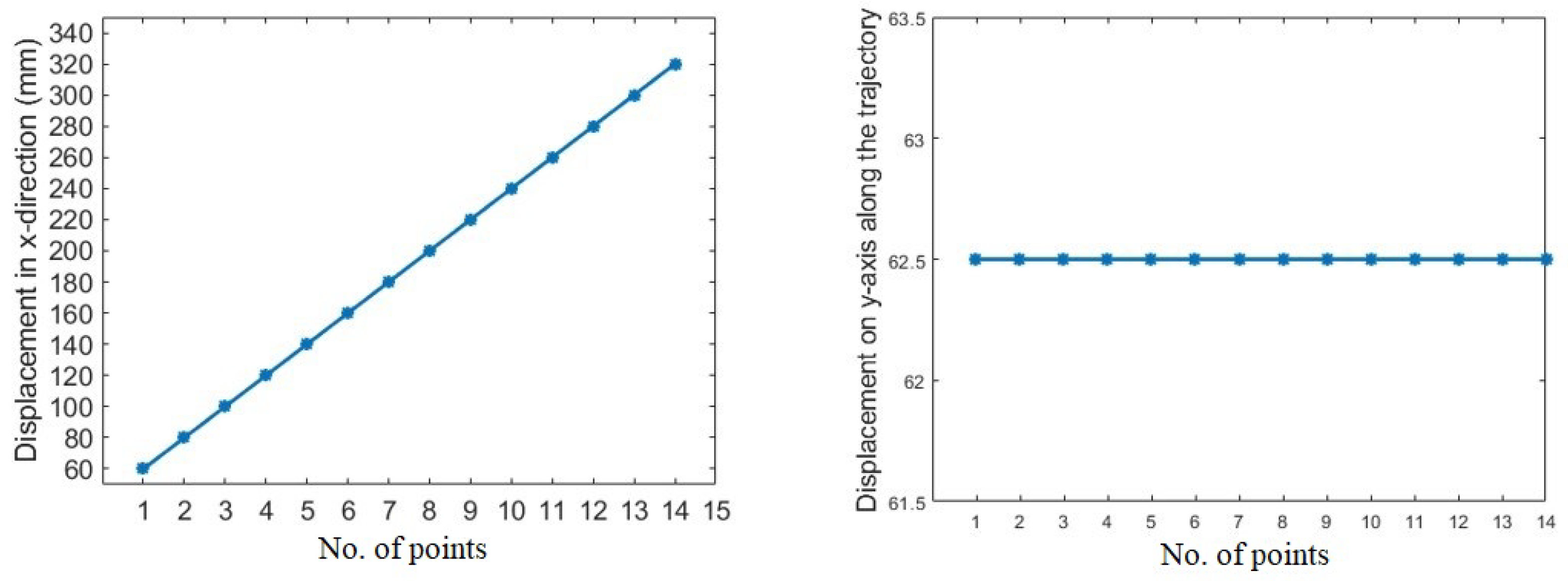 Sensors 23 03816 g008