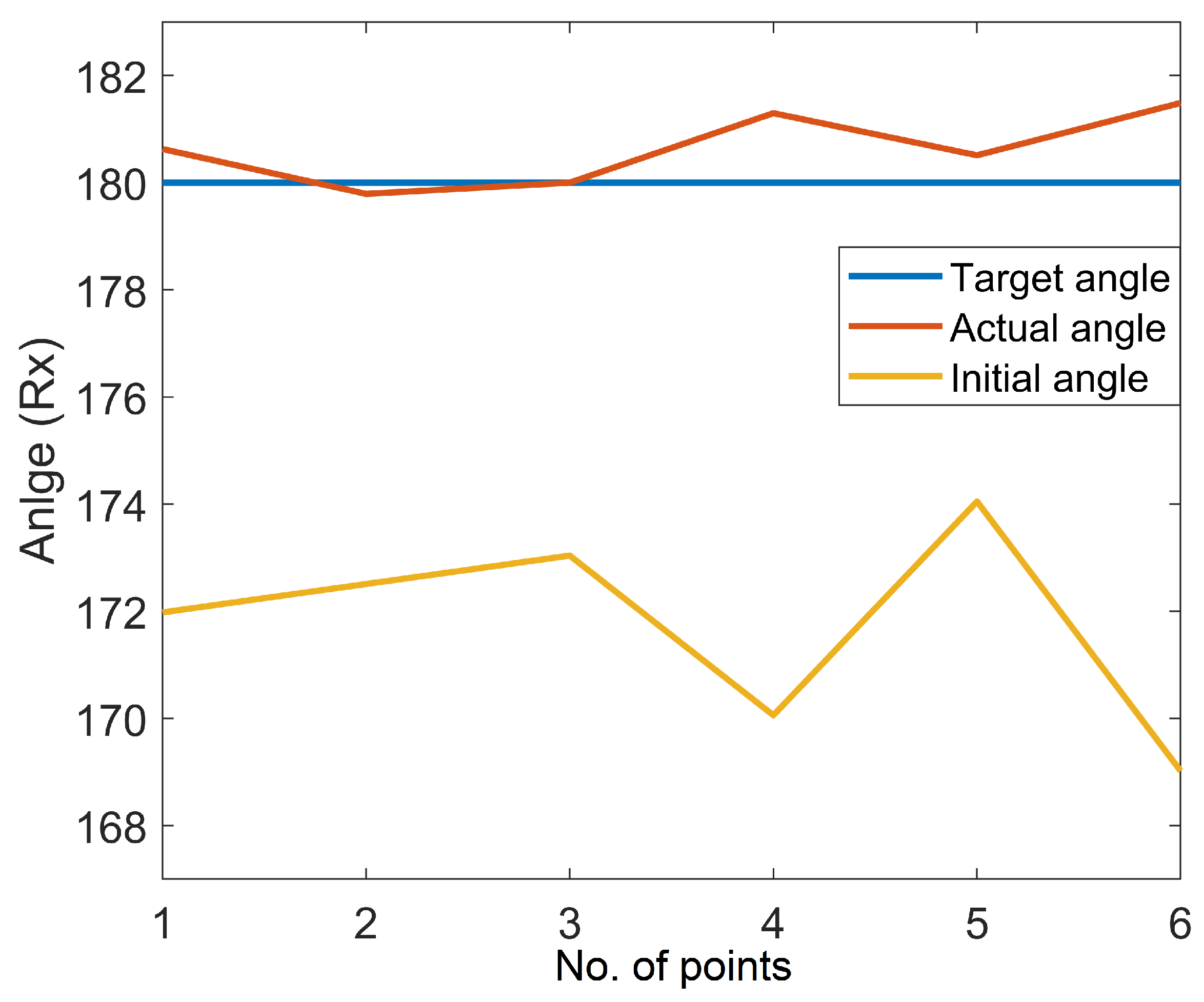 Sensors 23 03816 g009